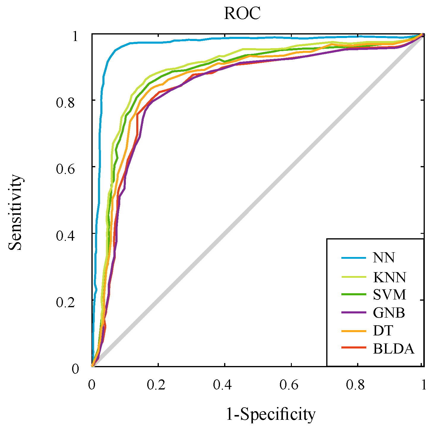 Electronics 11 00343 g004