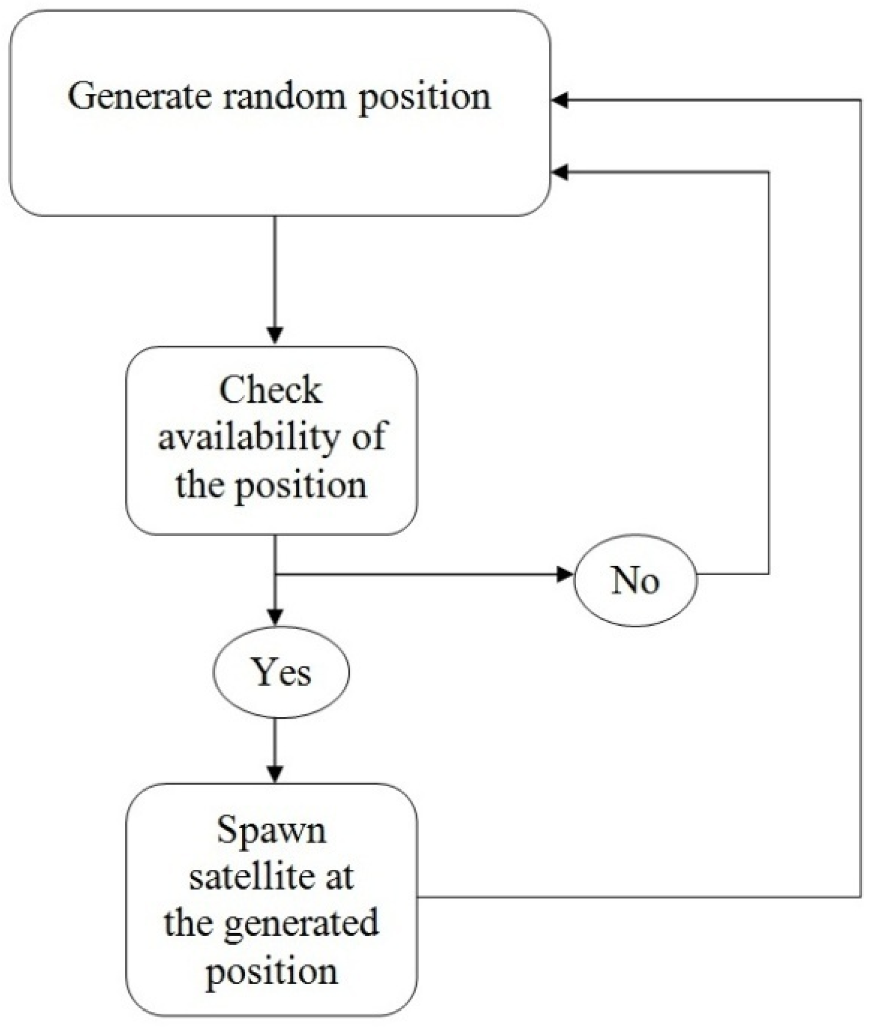 Electronics 11 00344 g002