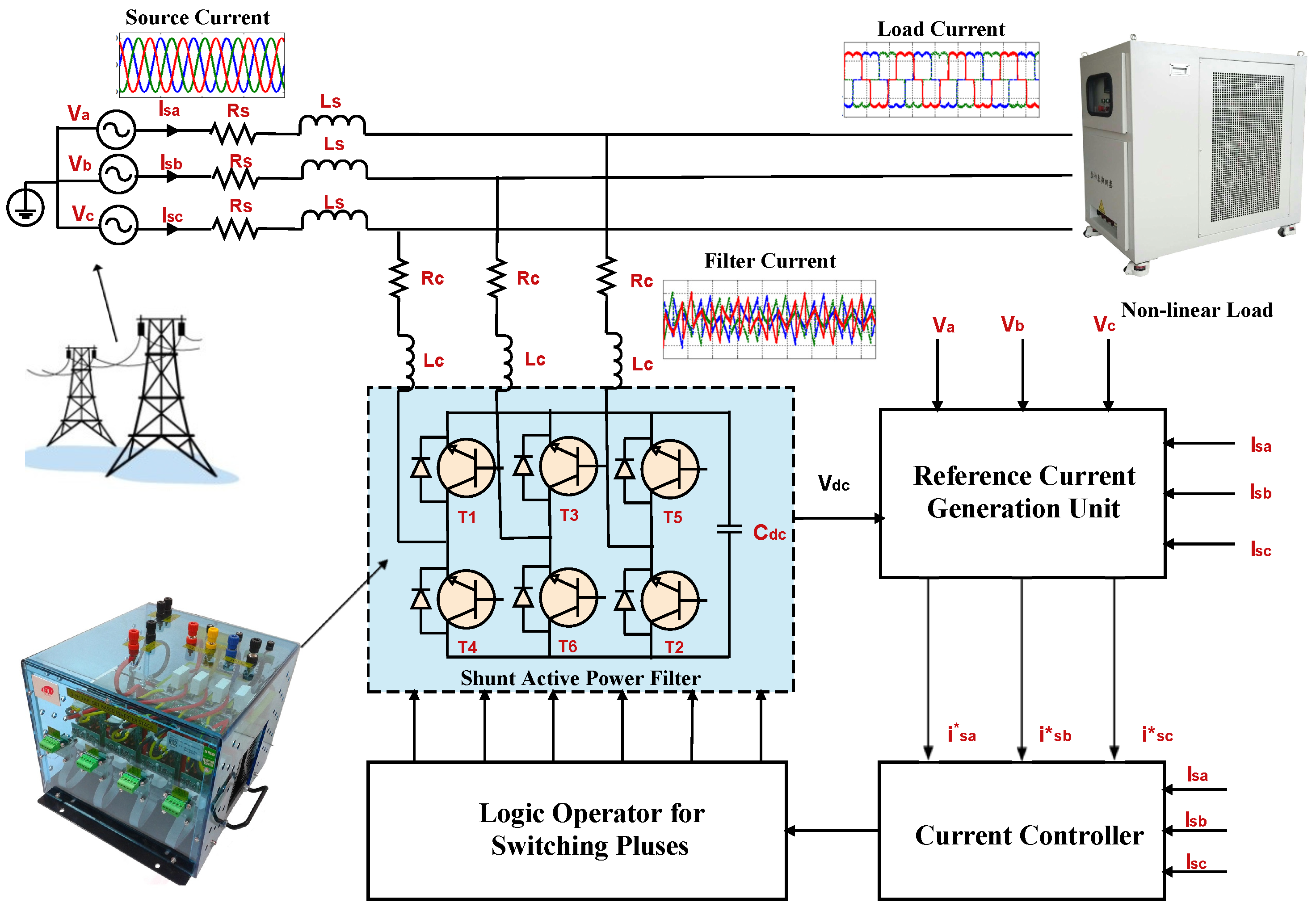 Electronics 11 00348 g001 550