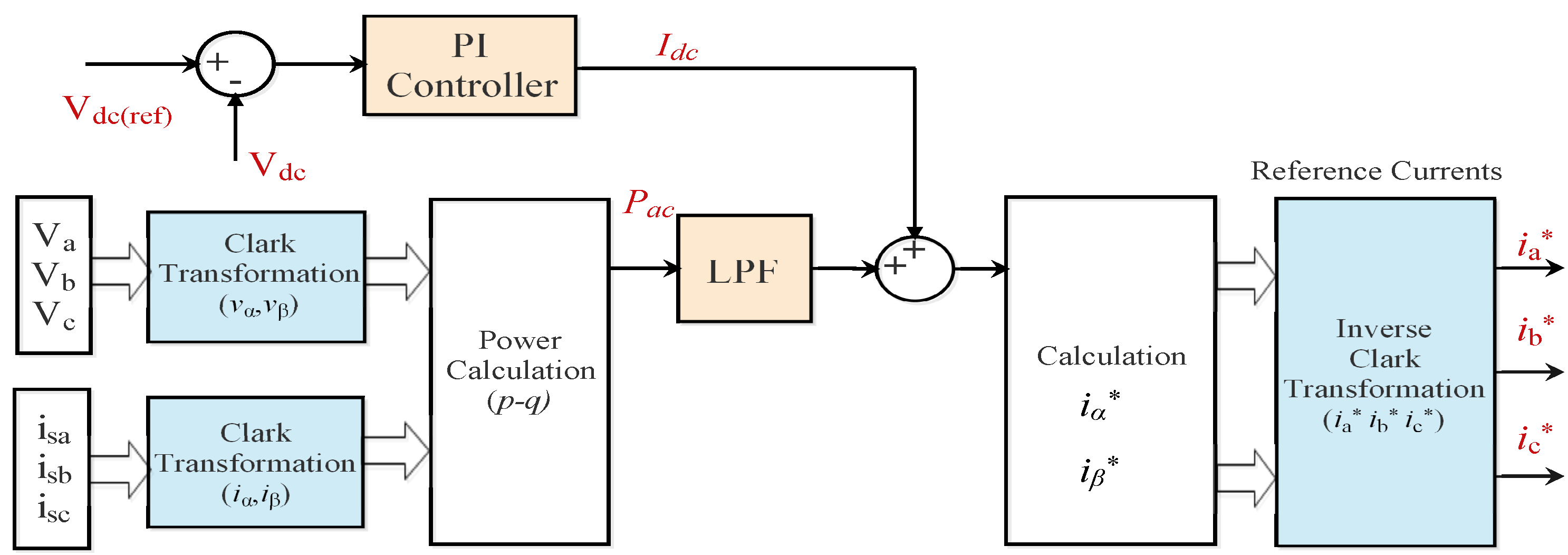 Electronics 11 00348 g002 550