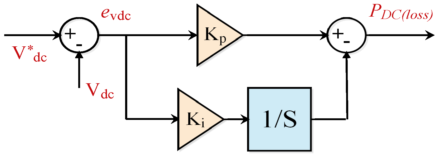 Electronics 11 00348 g003 550