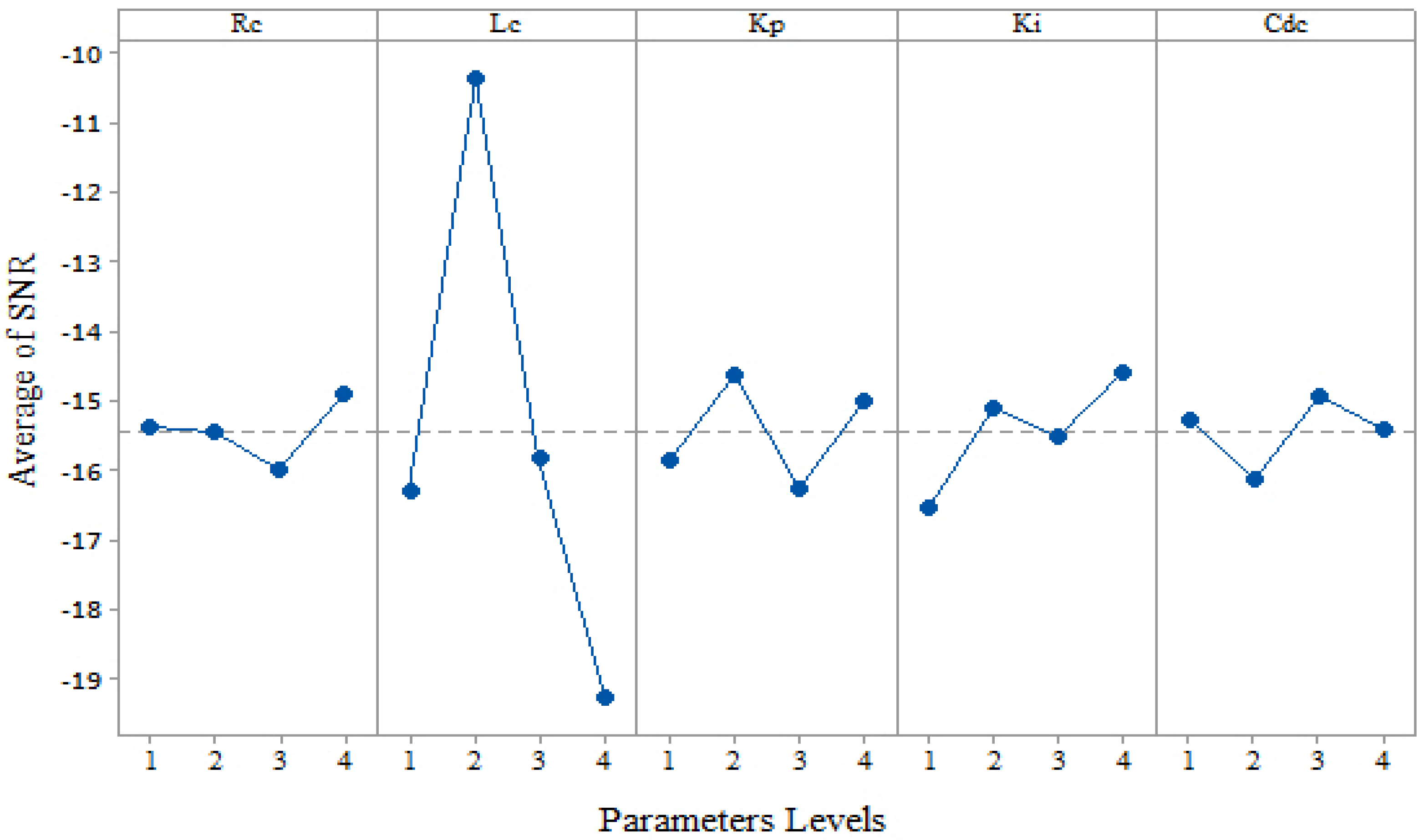 Electronics 11 00348 g004 550