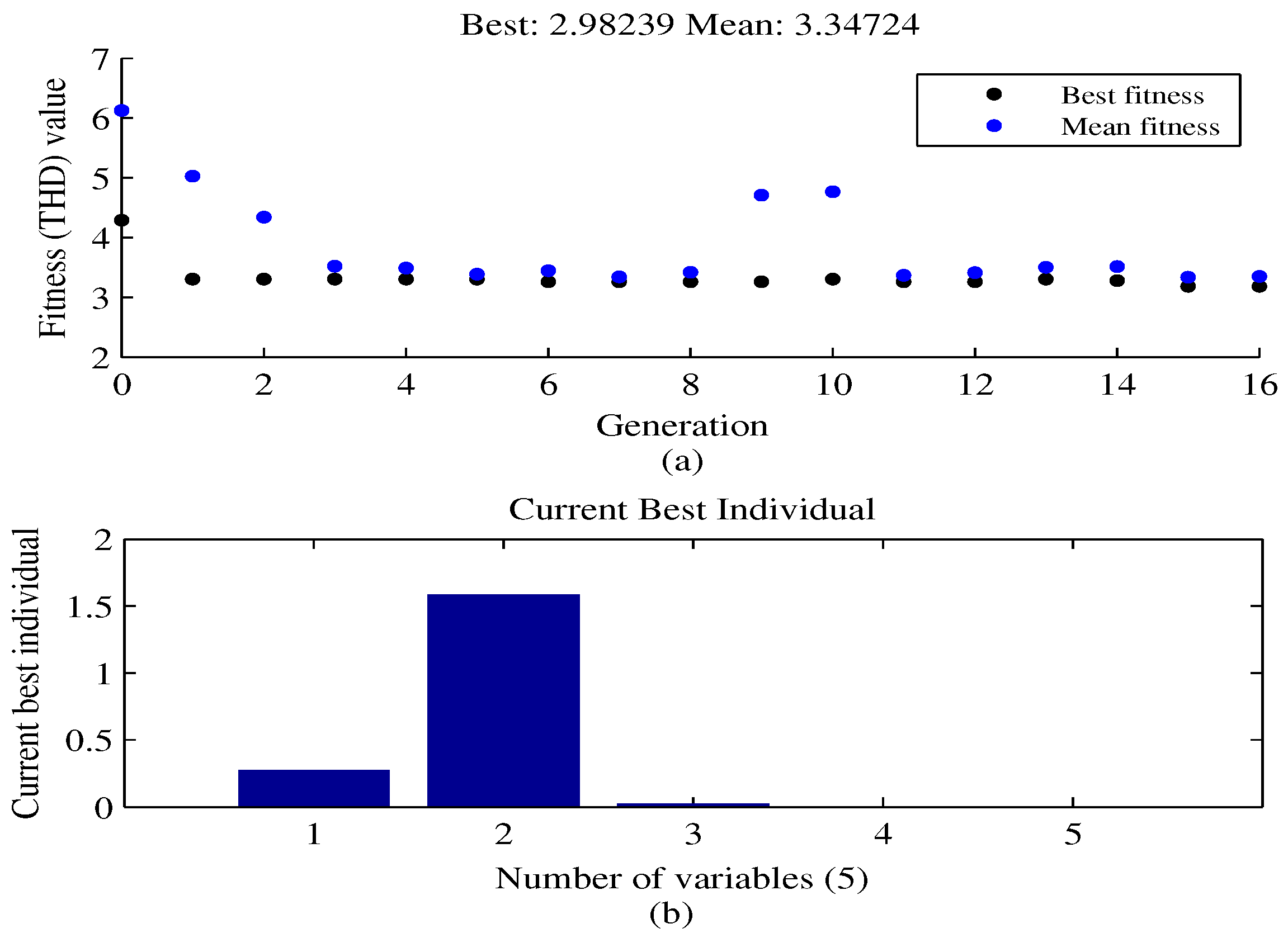 Electronics 11 00348 g006 550