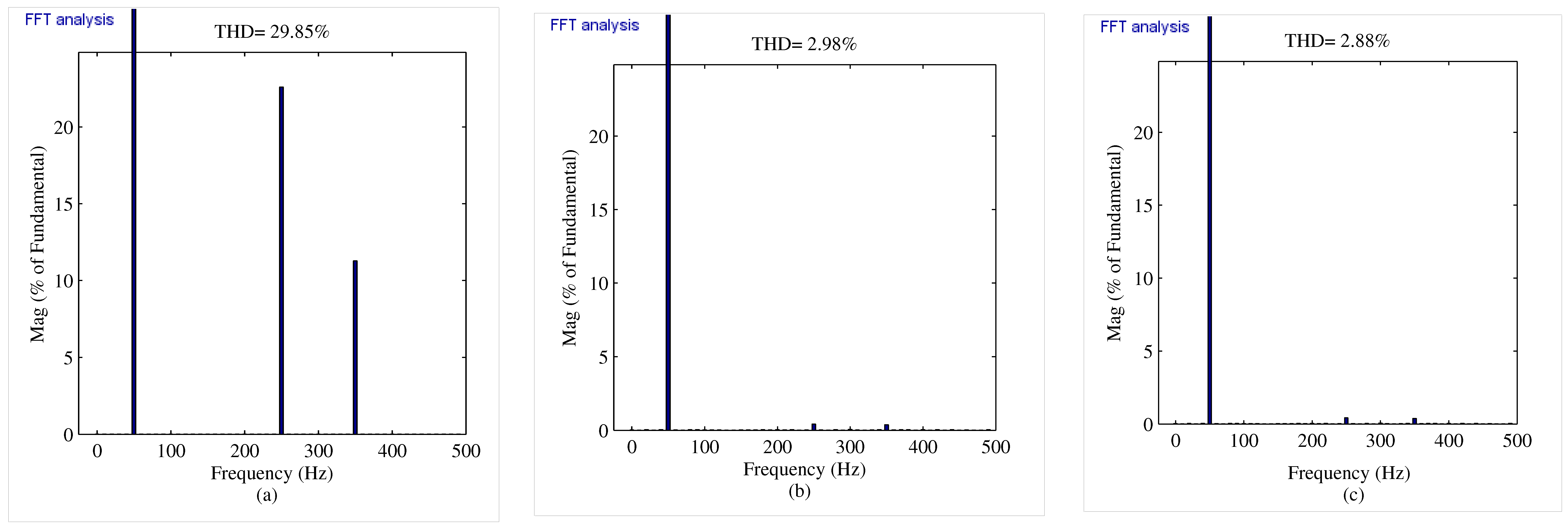 Electronics 11 00348 g007 550