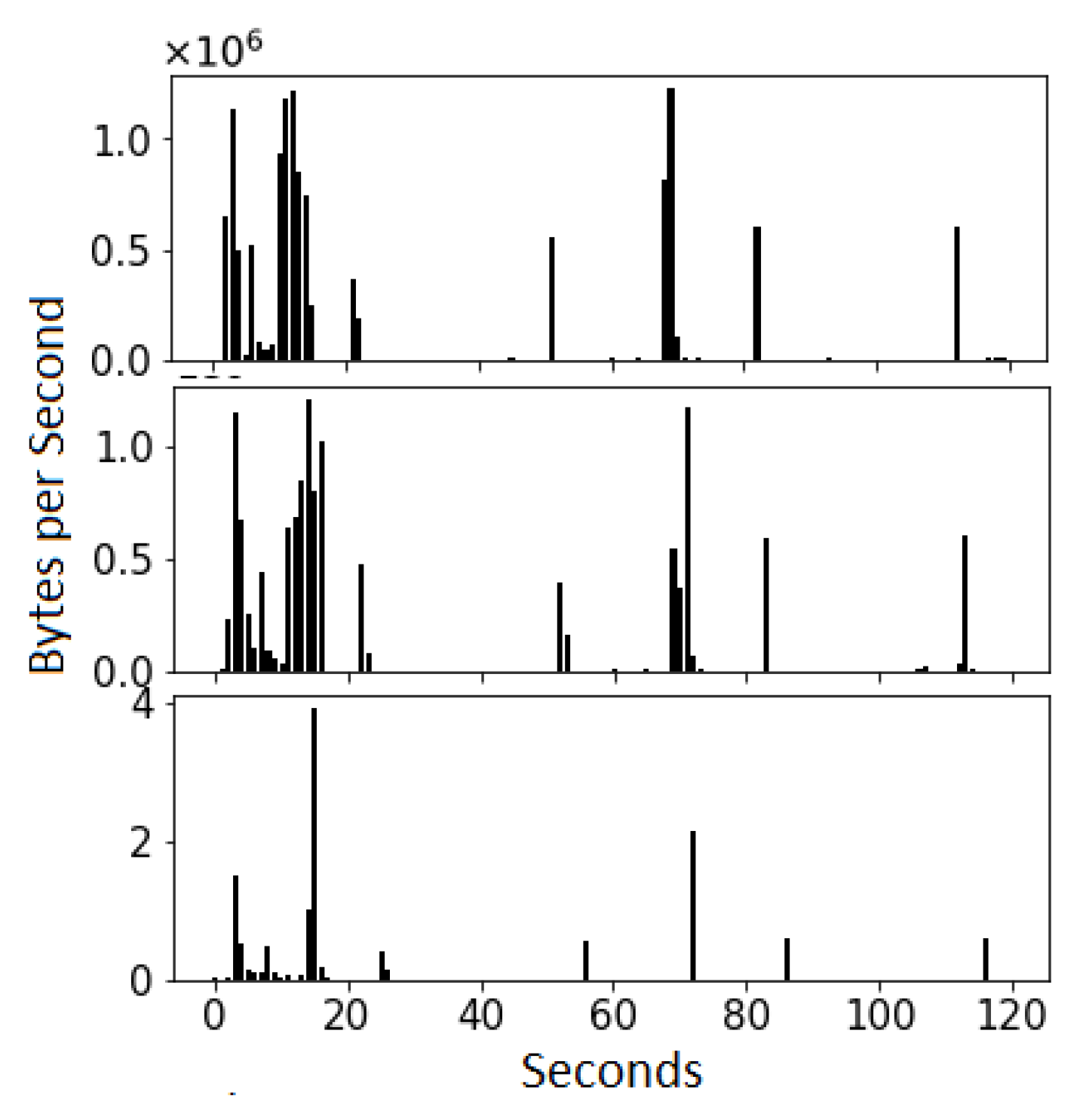 Electronics 11 00350 g003