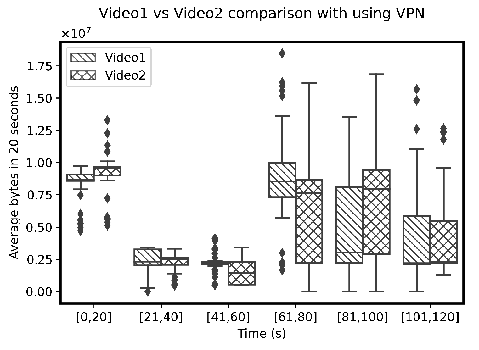 Electronics 11 00350 g006