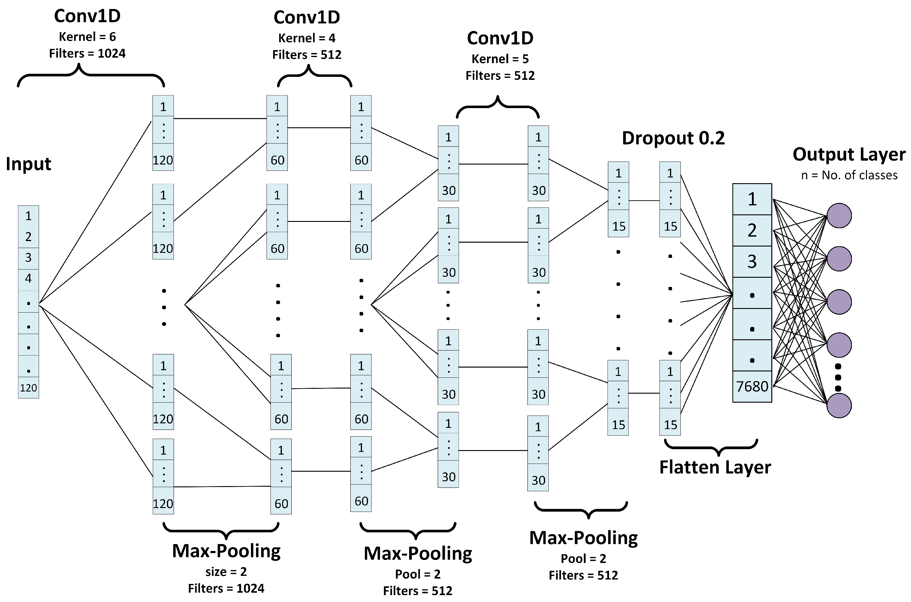 Electronics 11 00350 g007