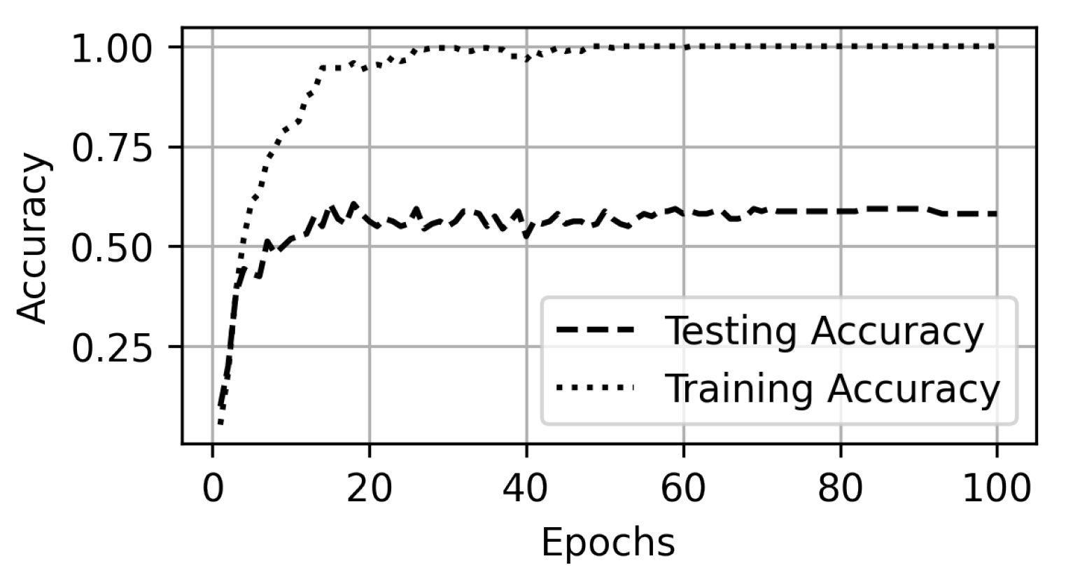 Electronics 11 00350 g008