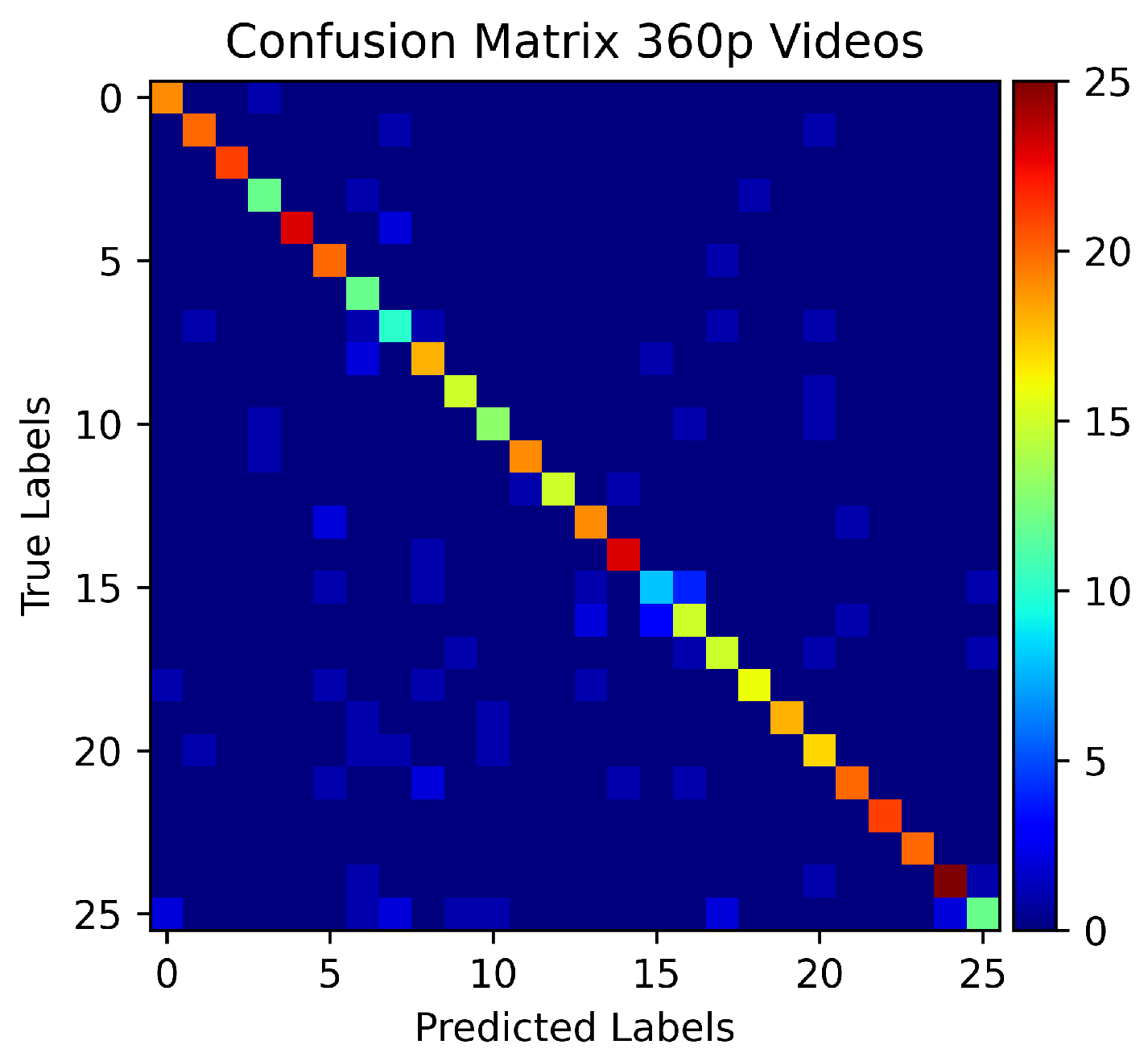 Electronics 11 00350 g012