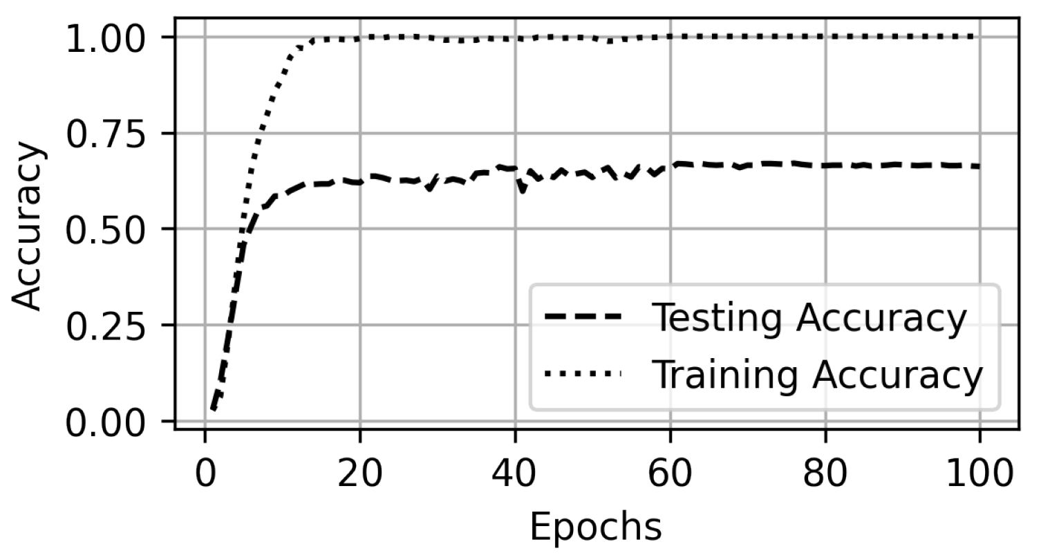 Electronics 11 00350 g017