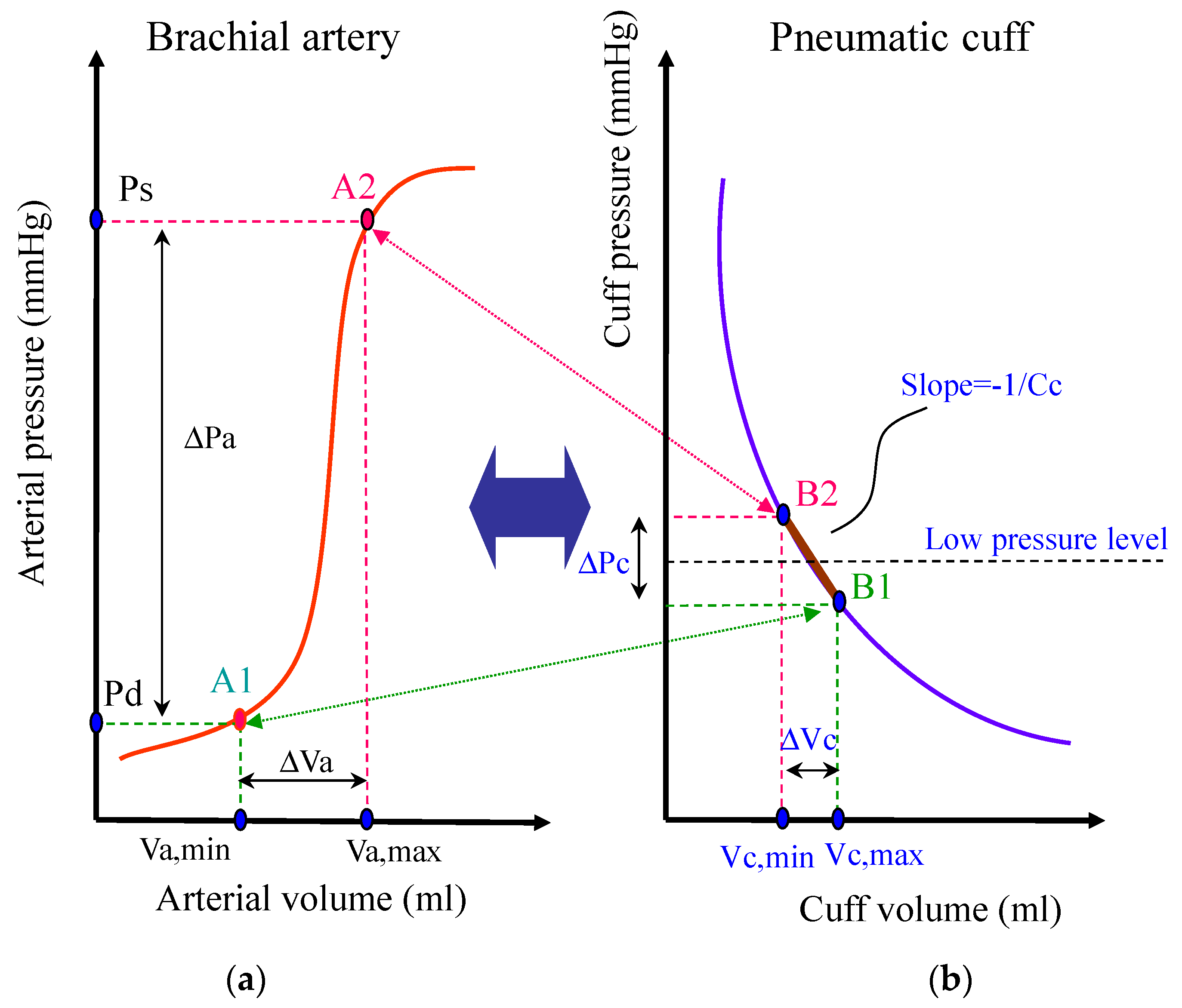 Electronics 11 00351 g002 550