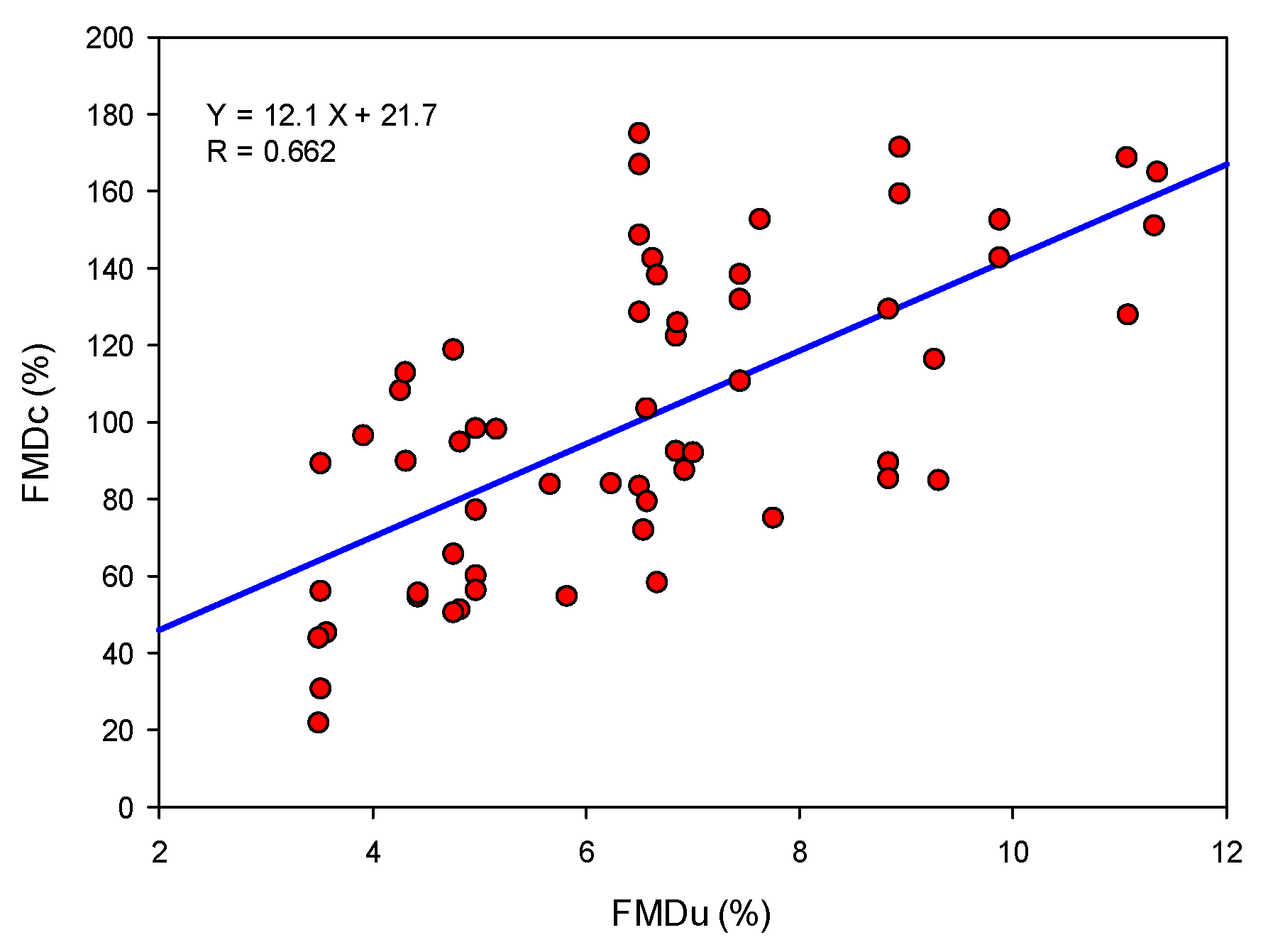 Electronics 11 00351 g006 550