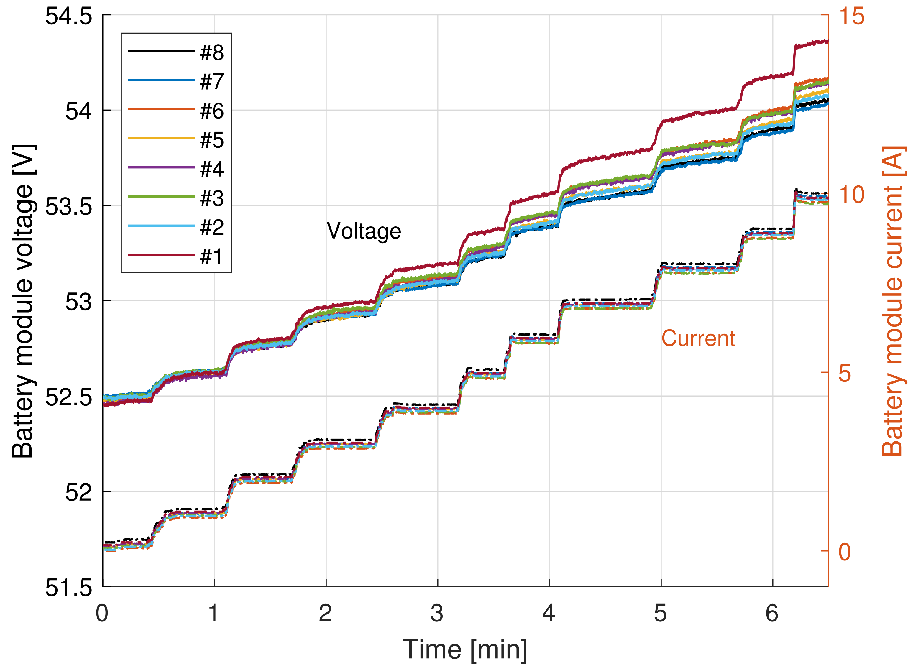 Electronics 11 00353 g005