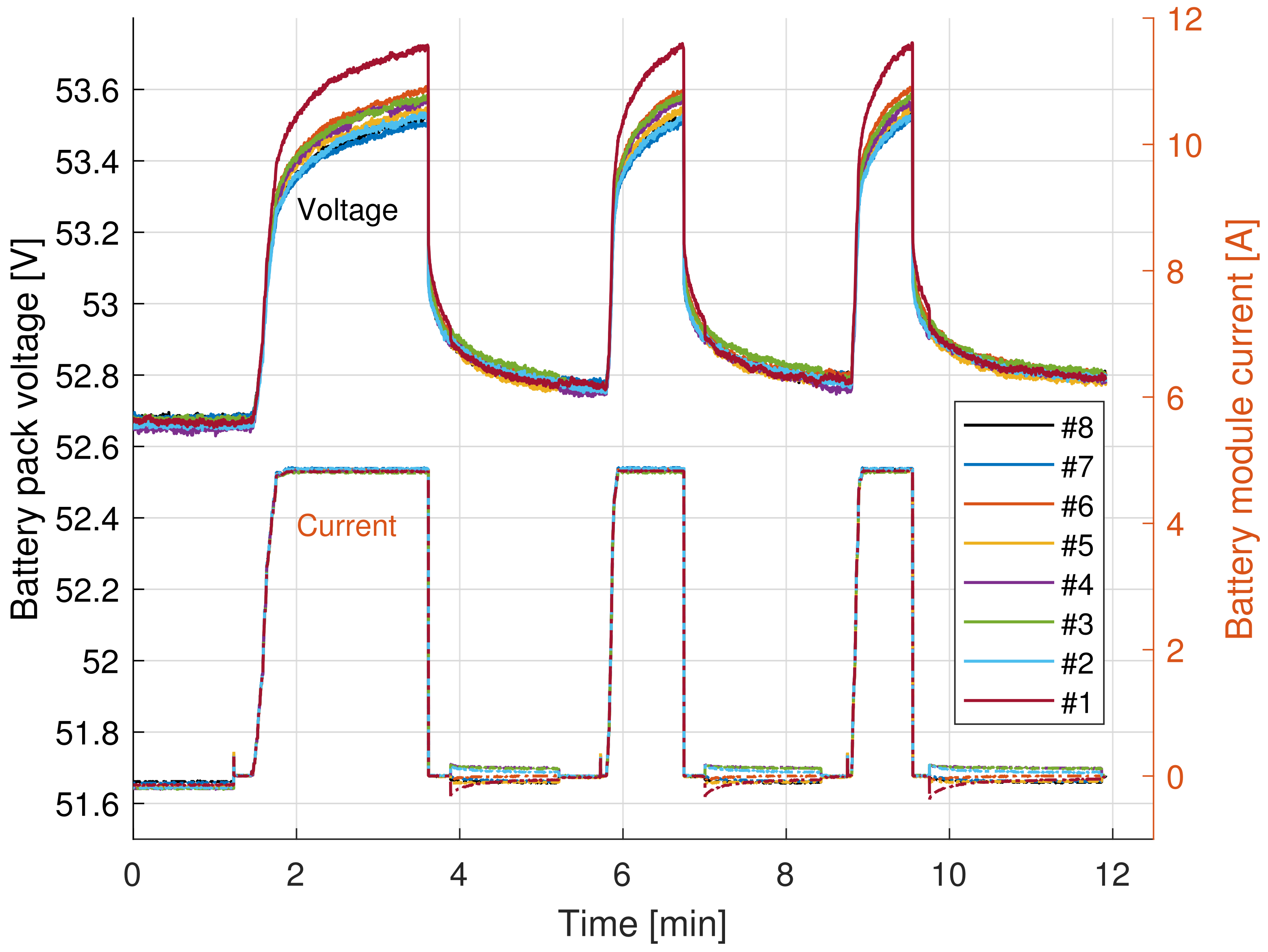 Electronics 11 00353 g007