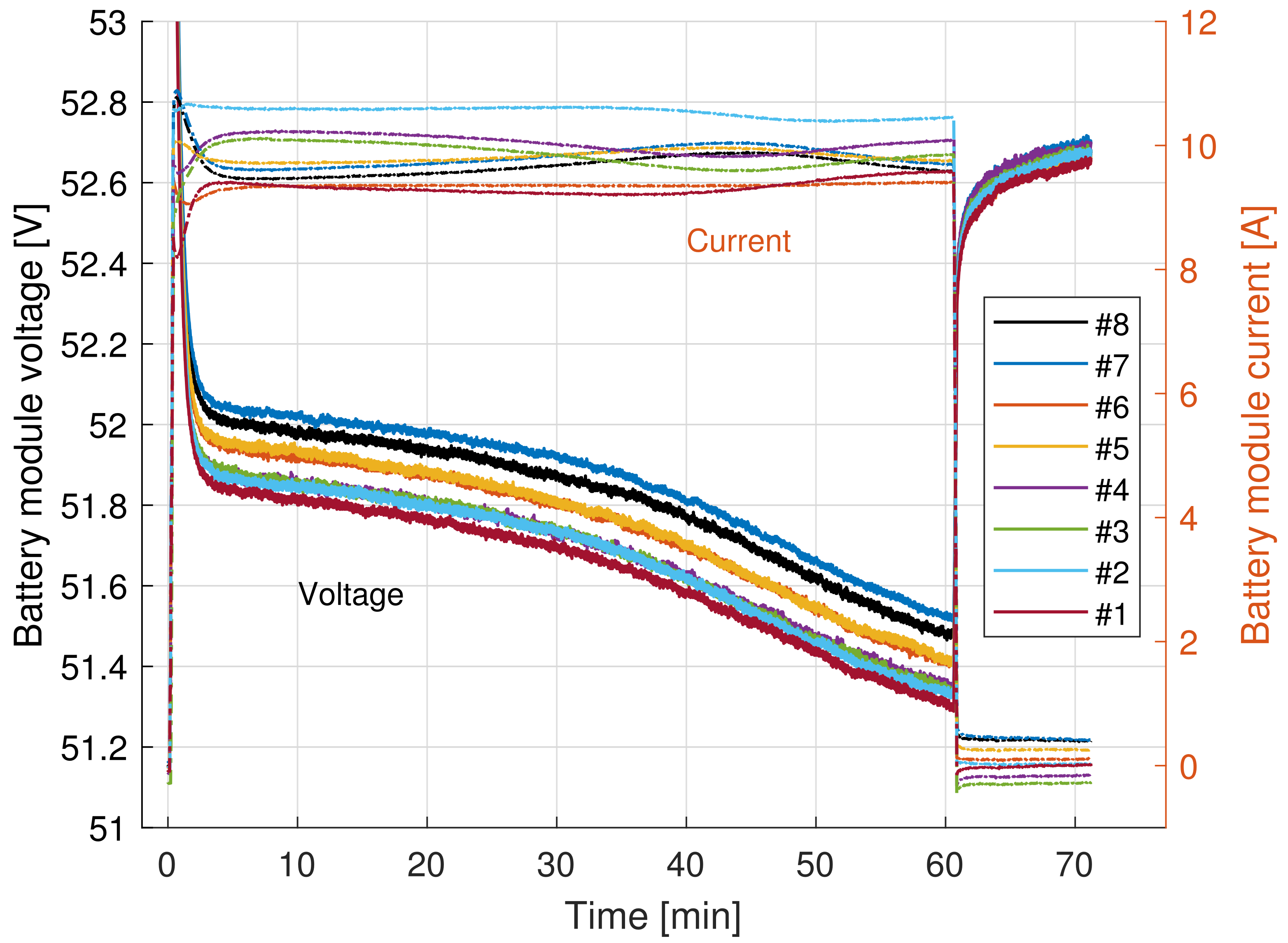 Electronics 11 00353 g008