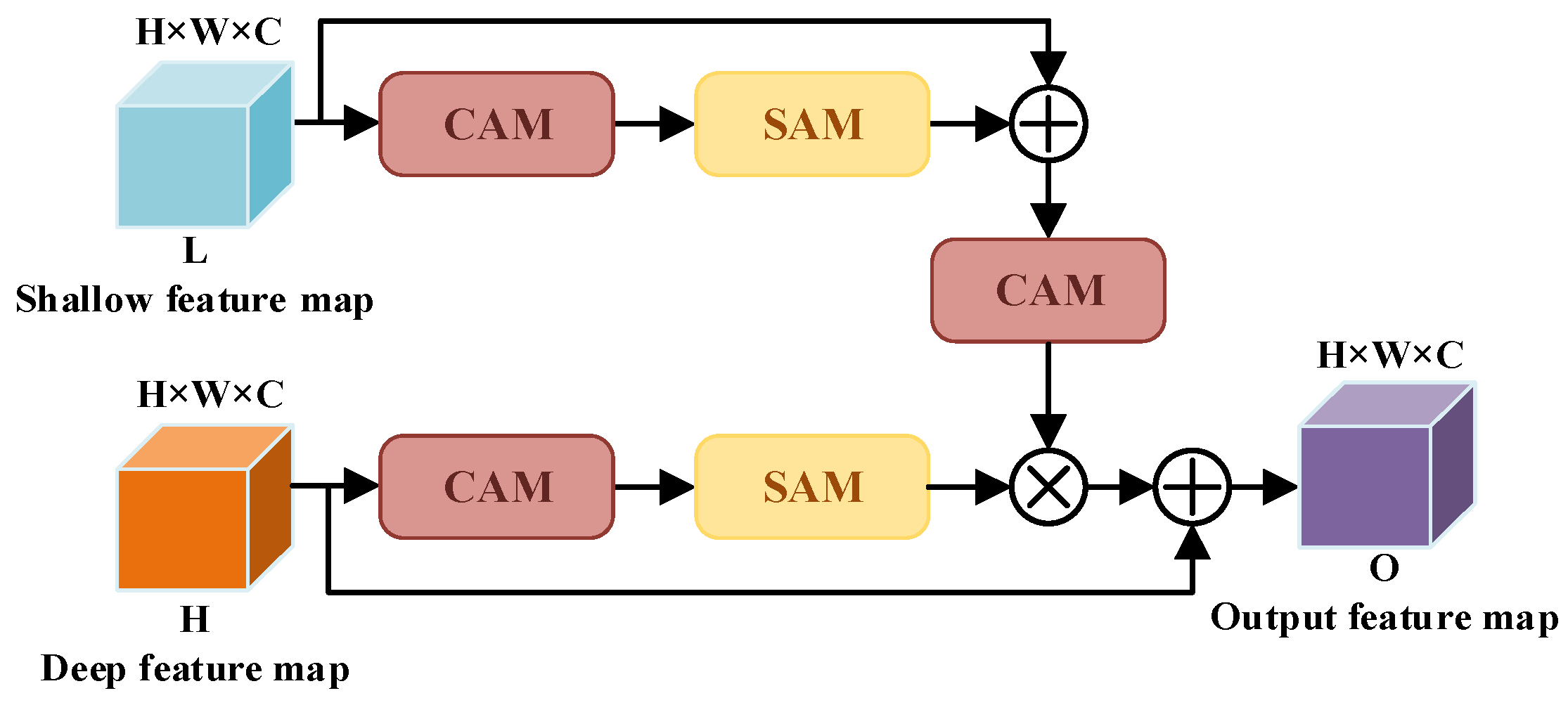 Electronics 11 00354 g006