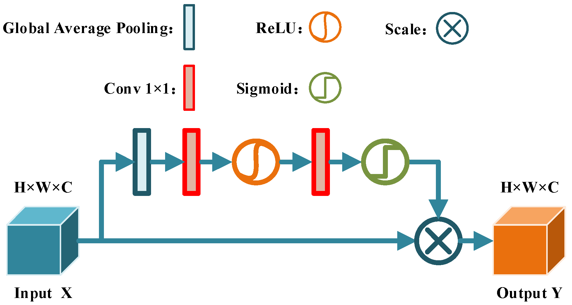 Electronics 11 00354 g007