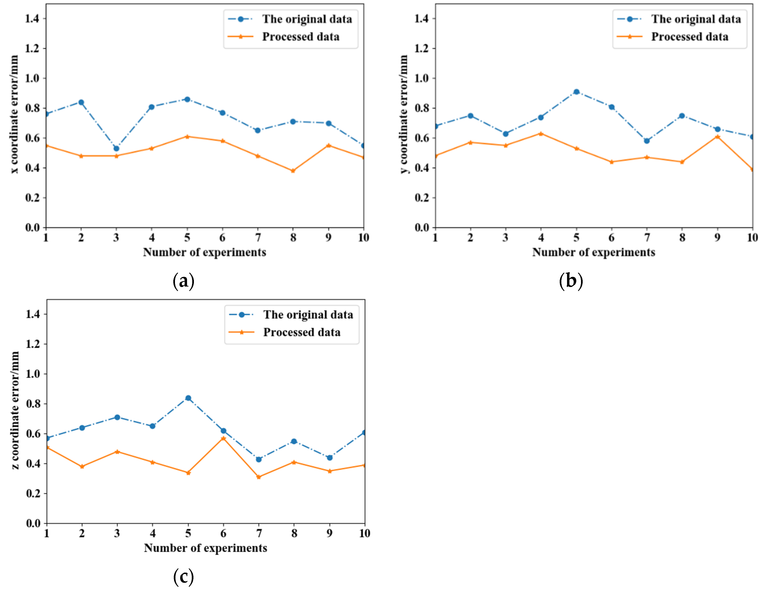 Electronics 11 00354 g014