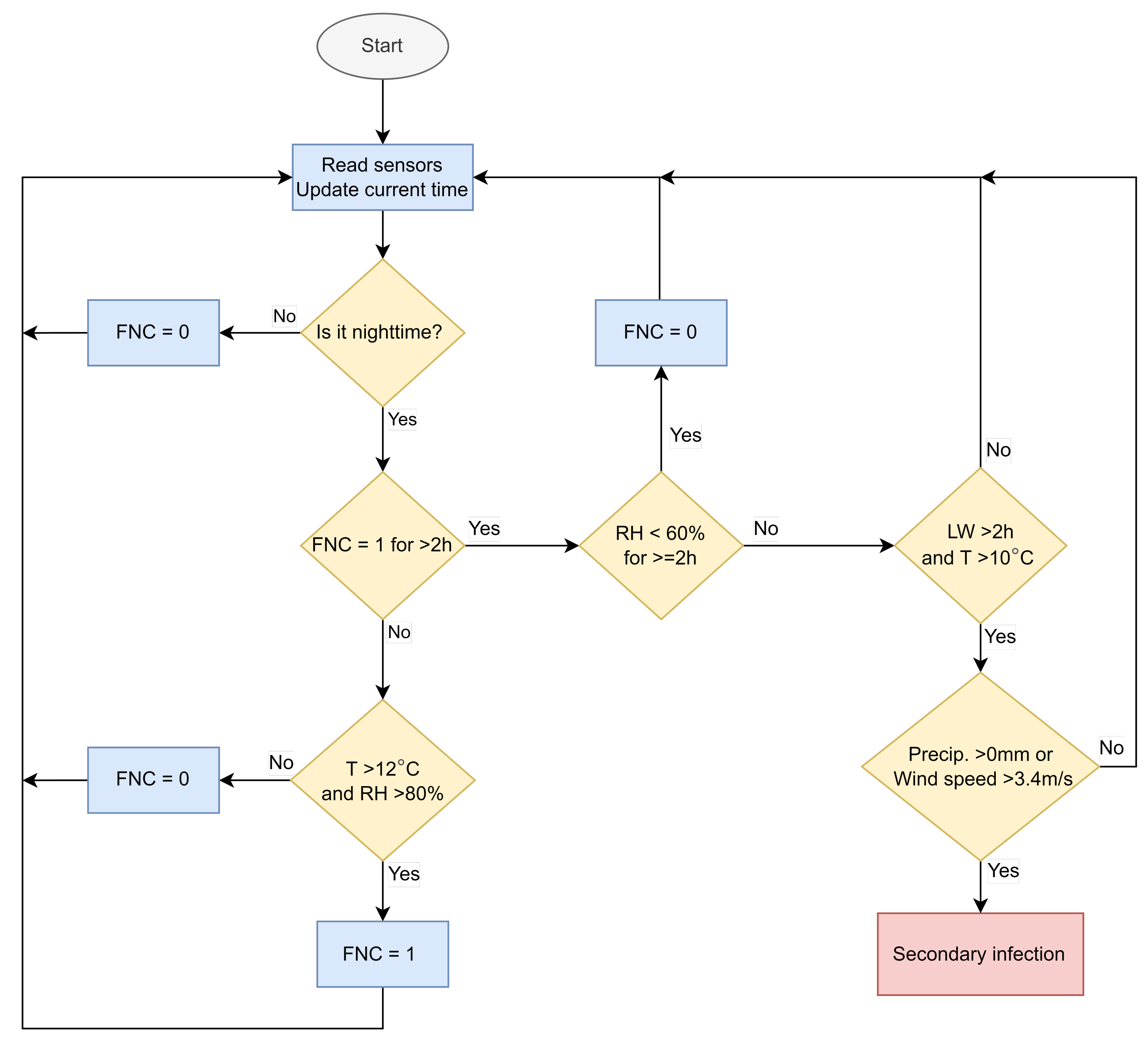 Electronics 11 00356 g004 Electronics 11 00356 g004