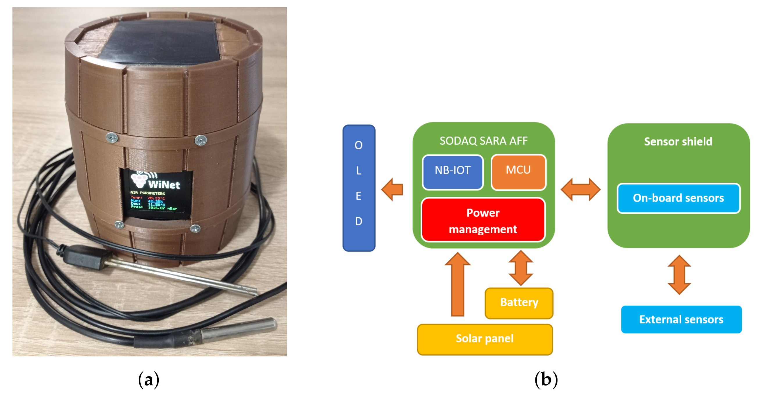 Electronics 11 00356 g005 Electronics 11 00356 g005