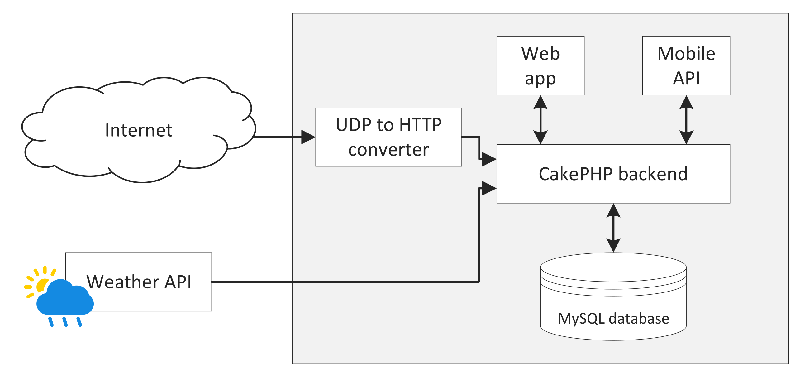 Electronics 11 00356 g007 Electronics 11 00356 g007