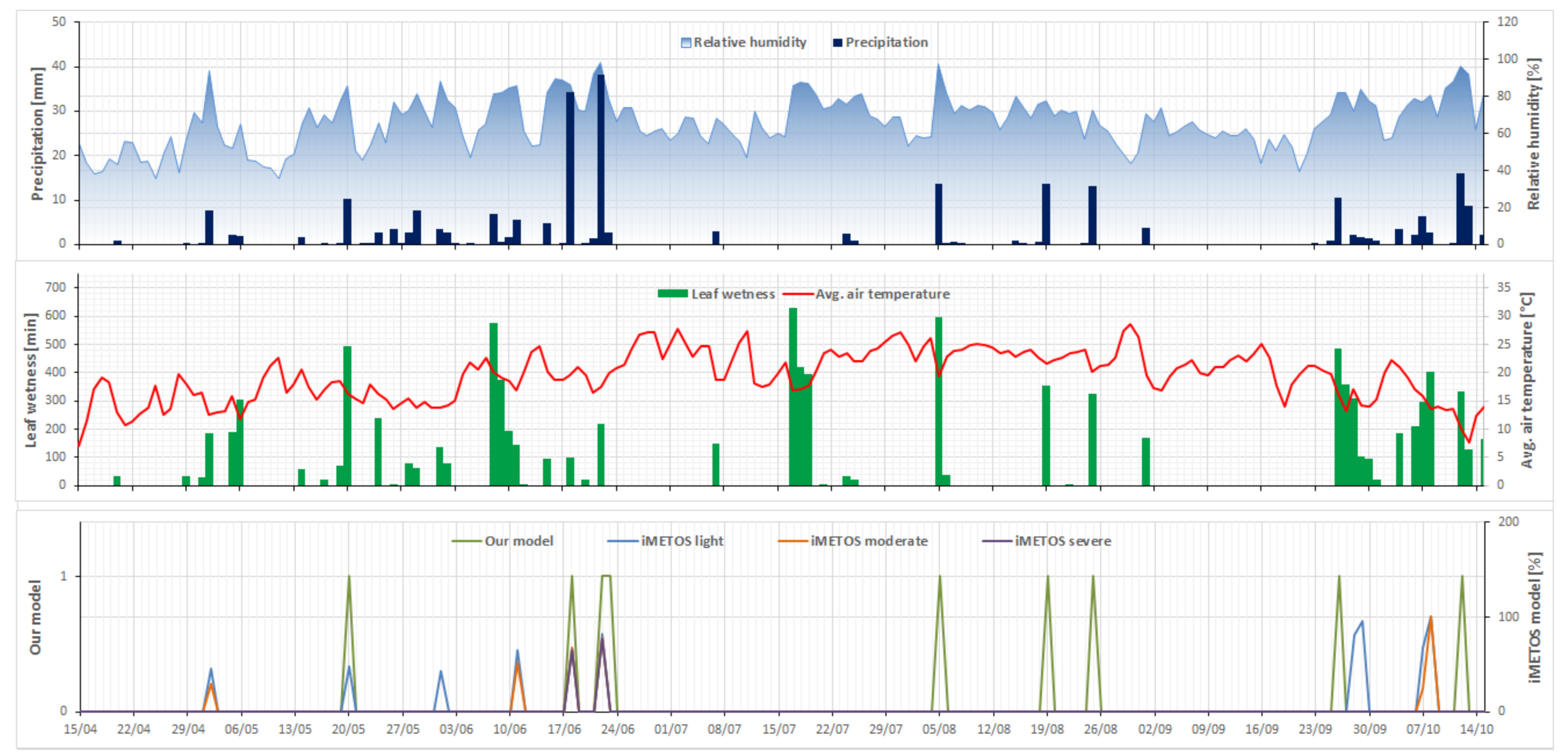 Electronics 11 00356 g013 Electronics 11 00356 g013