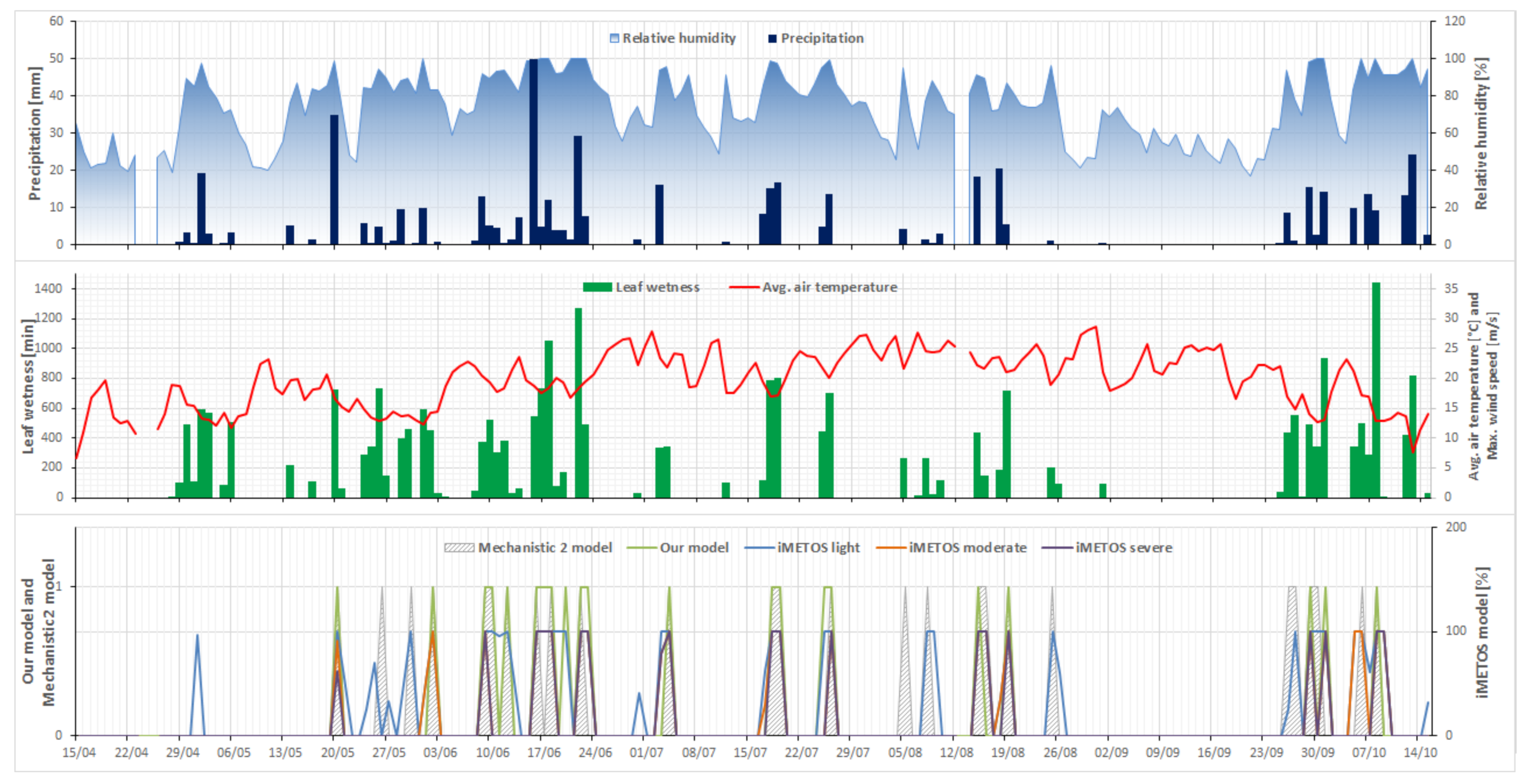 Electronics 11 00356 g017 Electronics 11 00356 g017