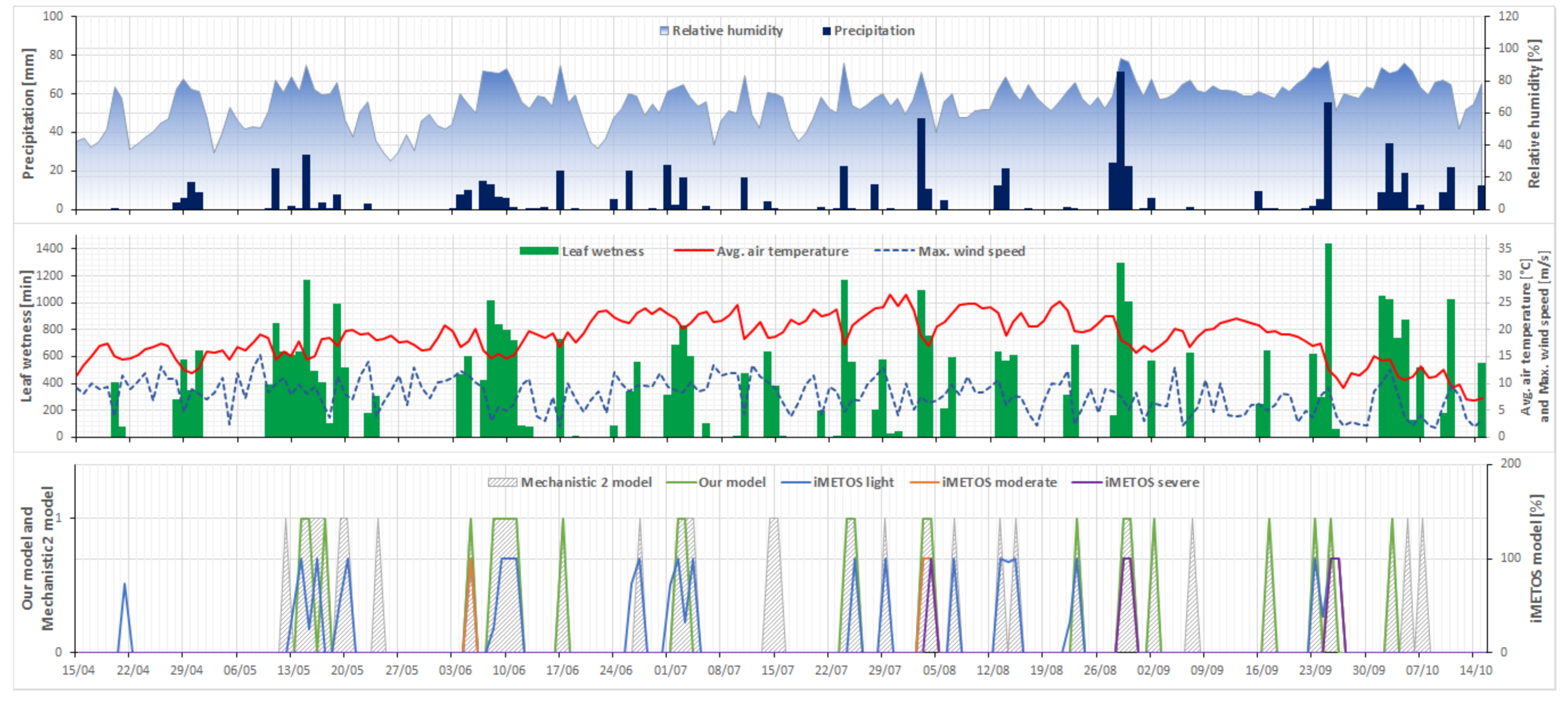 Electronics 11 00356 g018 Electronics 11 00356 g018