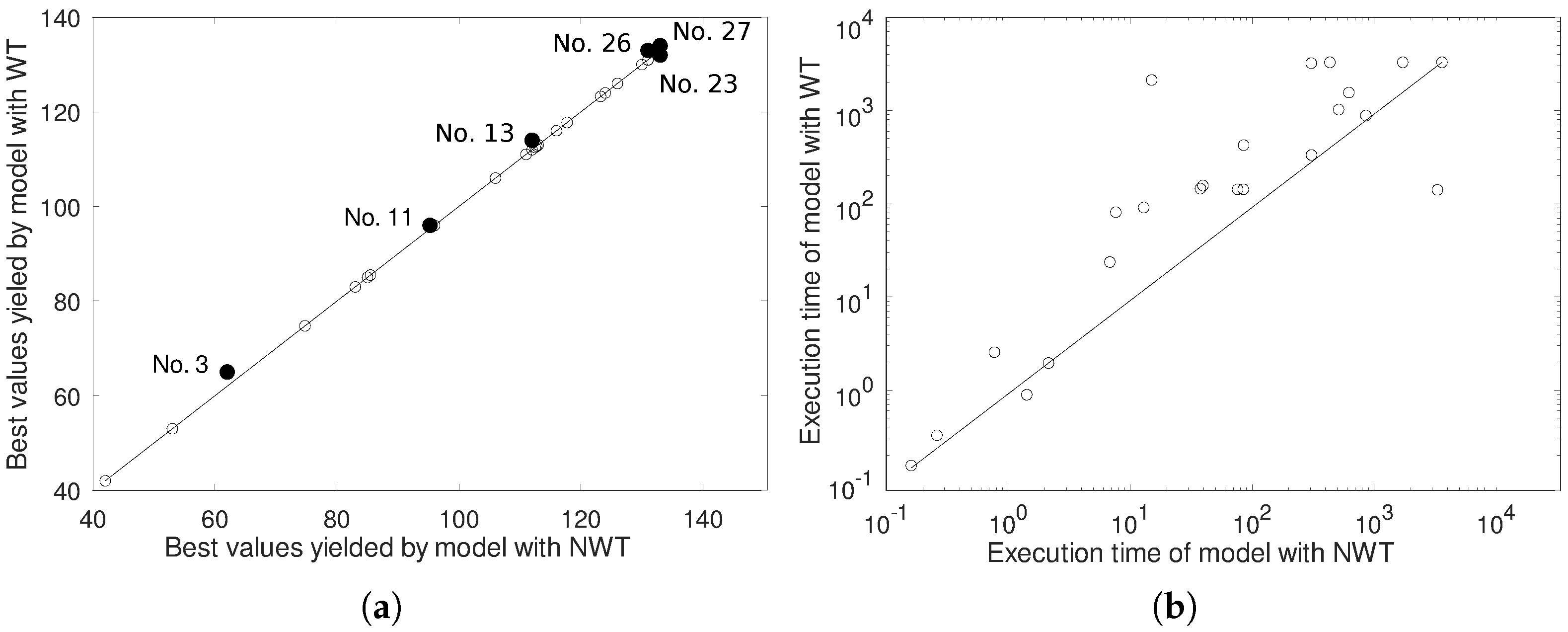 Electronics 11 00357 g002 550