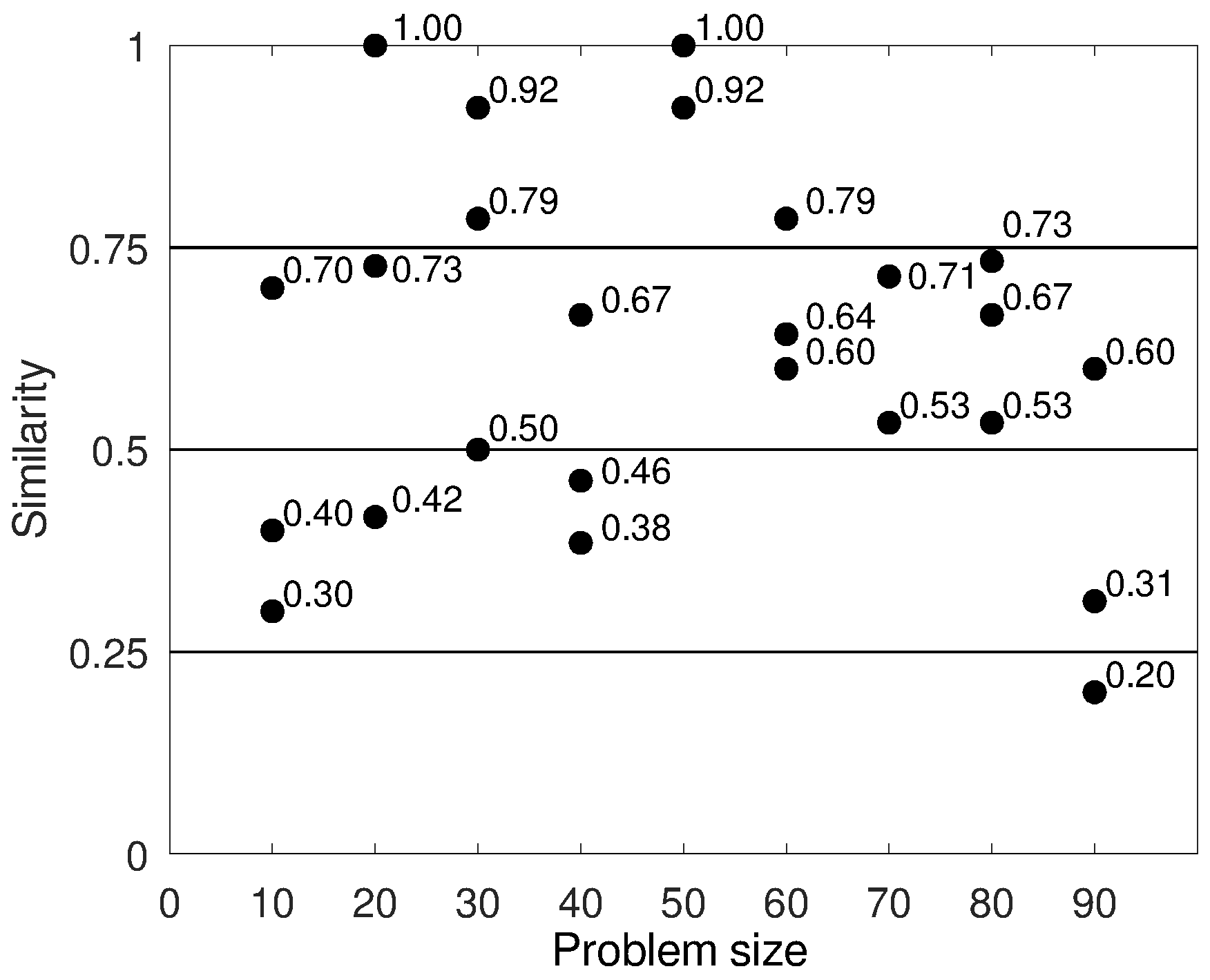 Electronics 11 00357 g003 550
