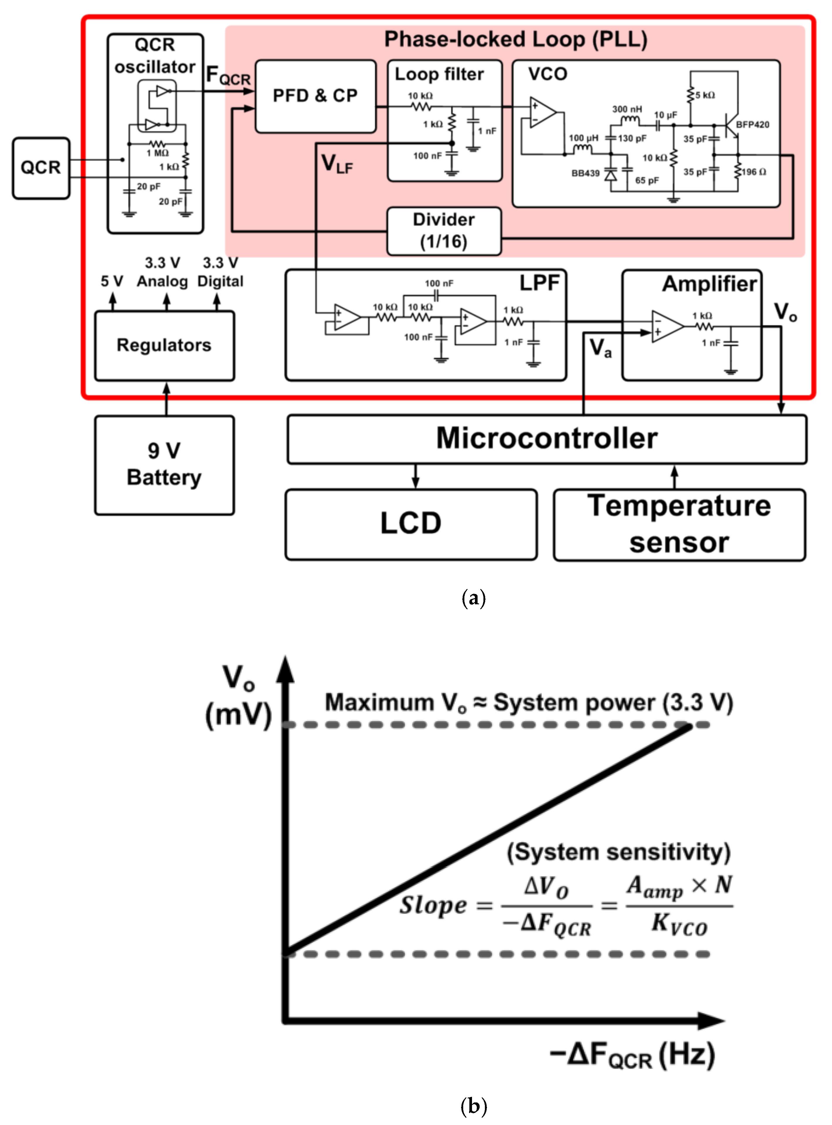 Electronics 11 00358 g001 550