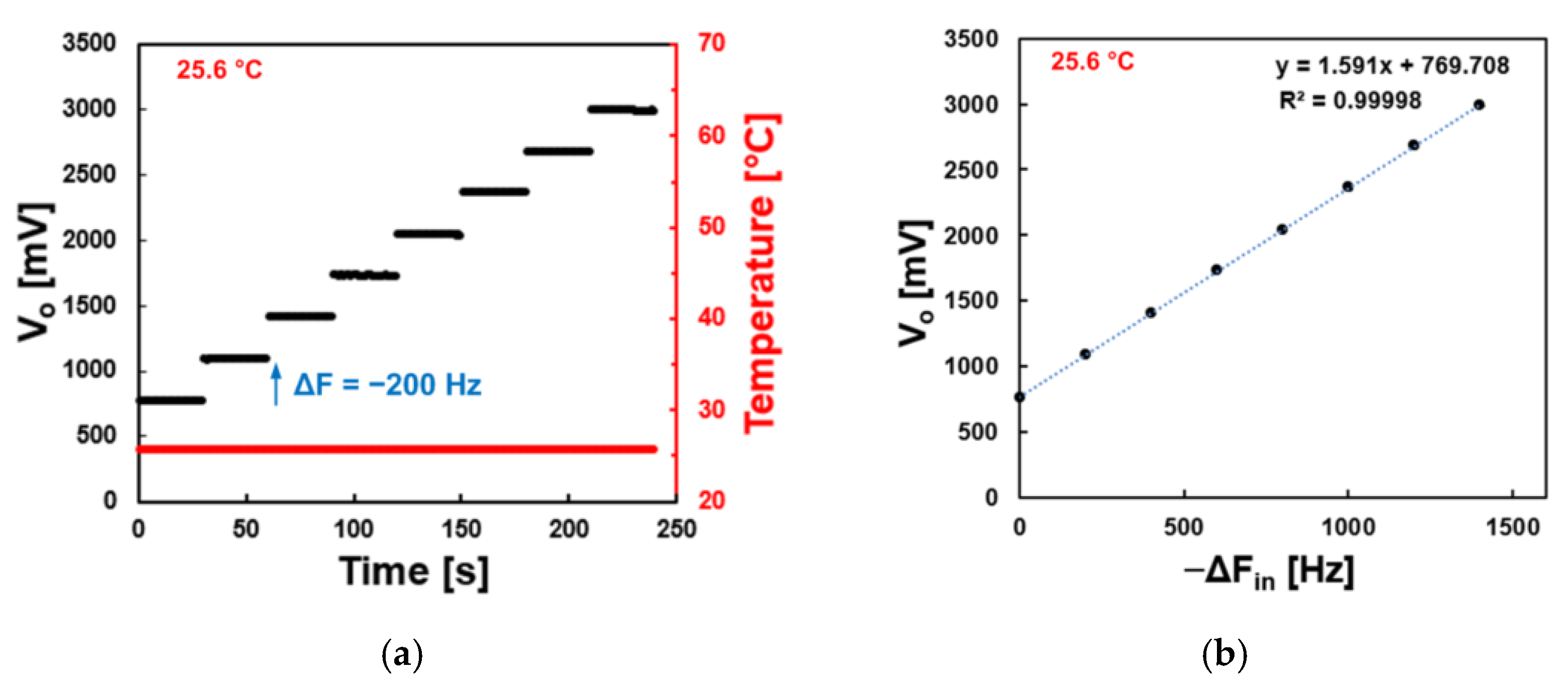 Electronics 11 00358 g004 550