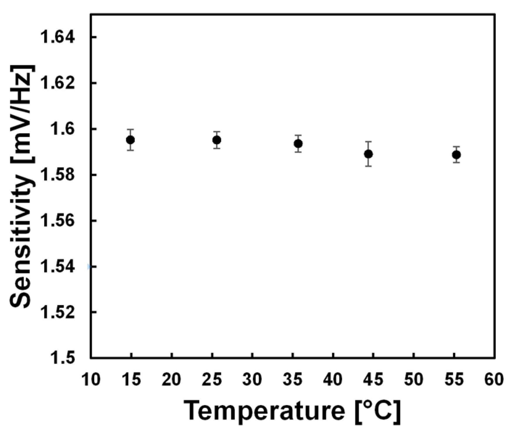 Electronics 11 00358 g005 550