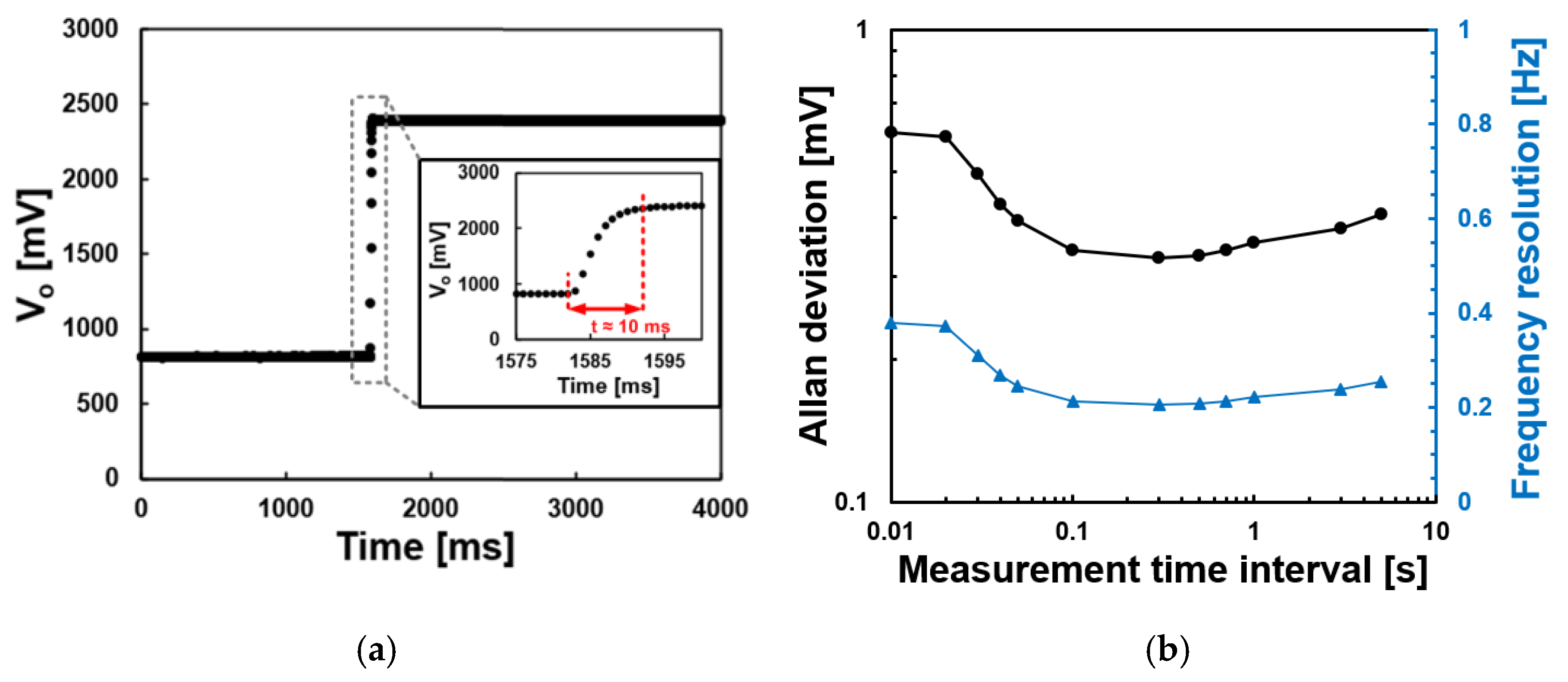 Electronics 11 00358 g006 550