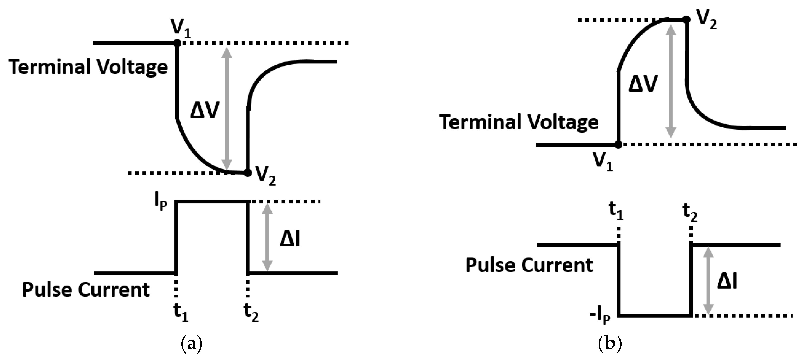 Electronics 11 00361 g006 550