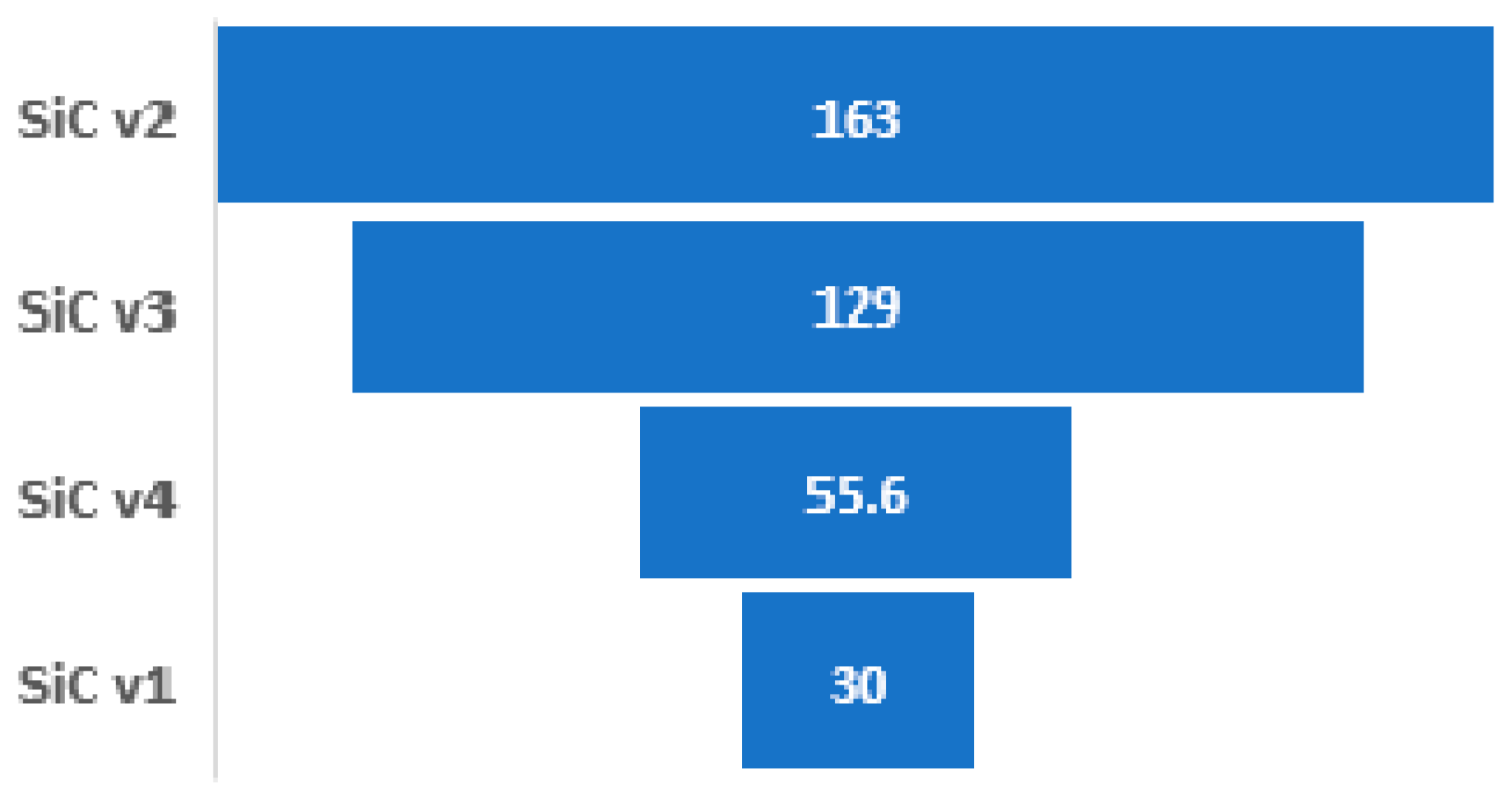 Electronics 11 00363 g014 550
