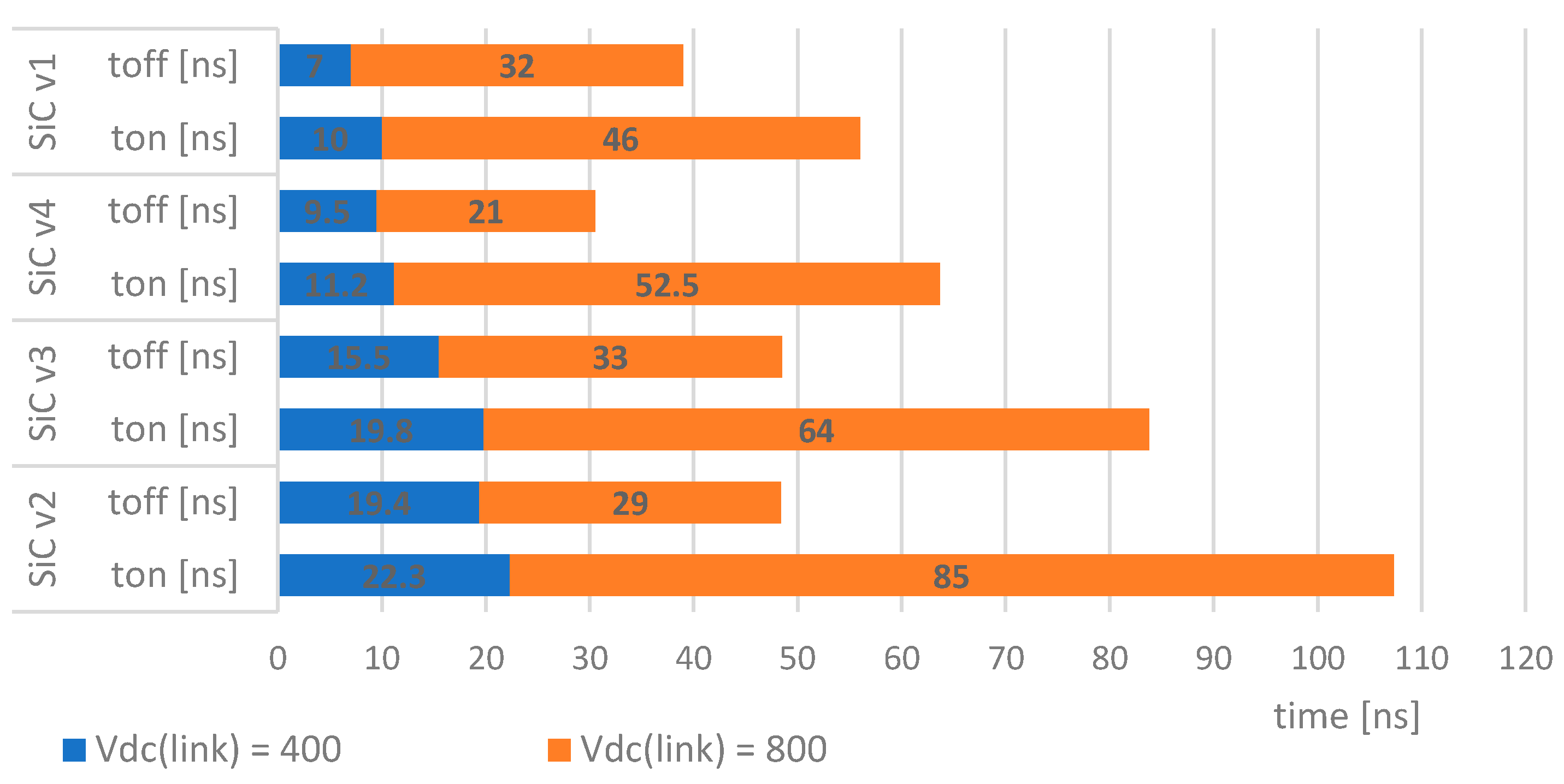 Electronics 11 00363 g016 550