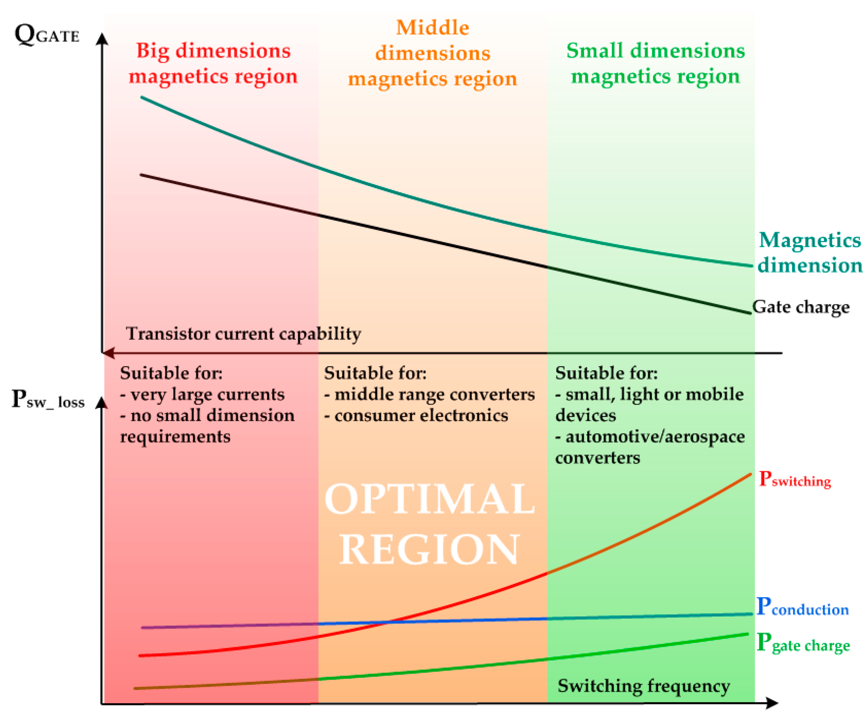 Electronics 11 00363 g017 550