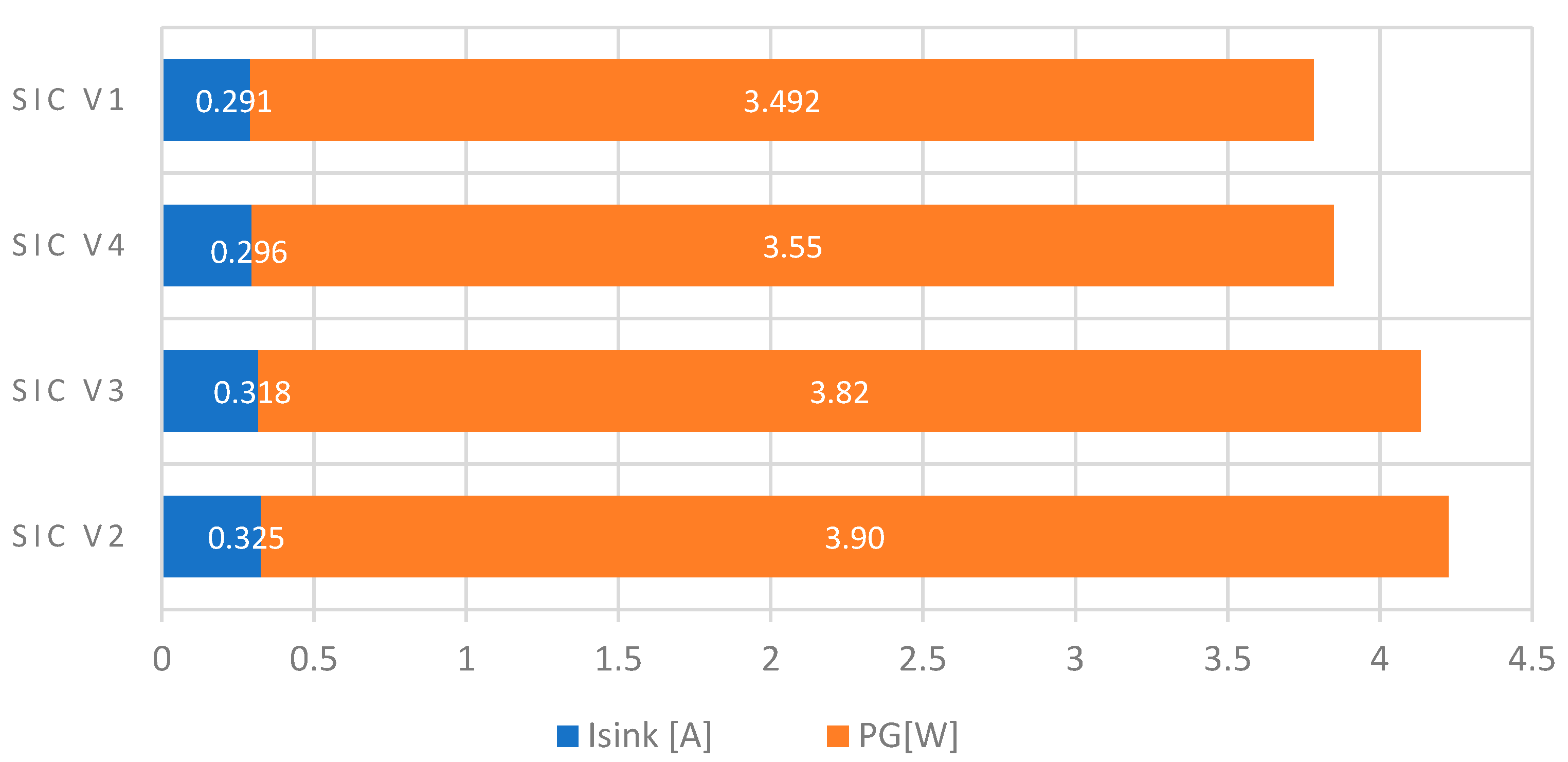 Electronics 11 00363 g018 550