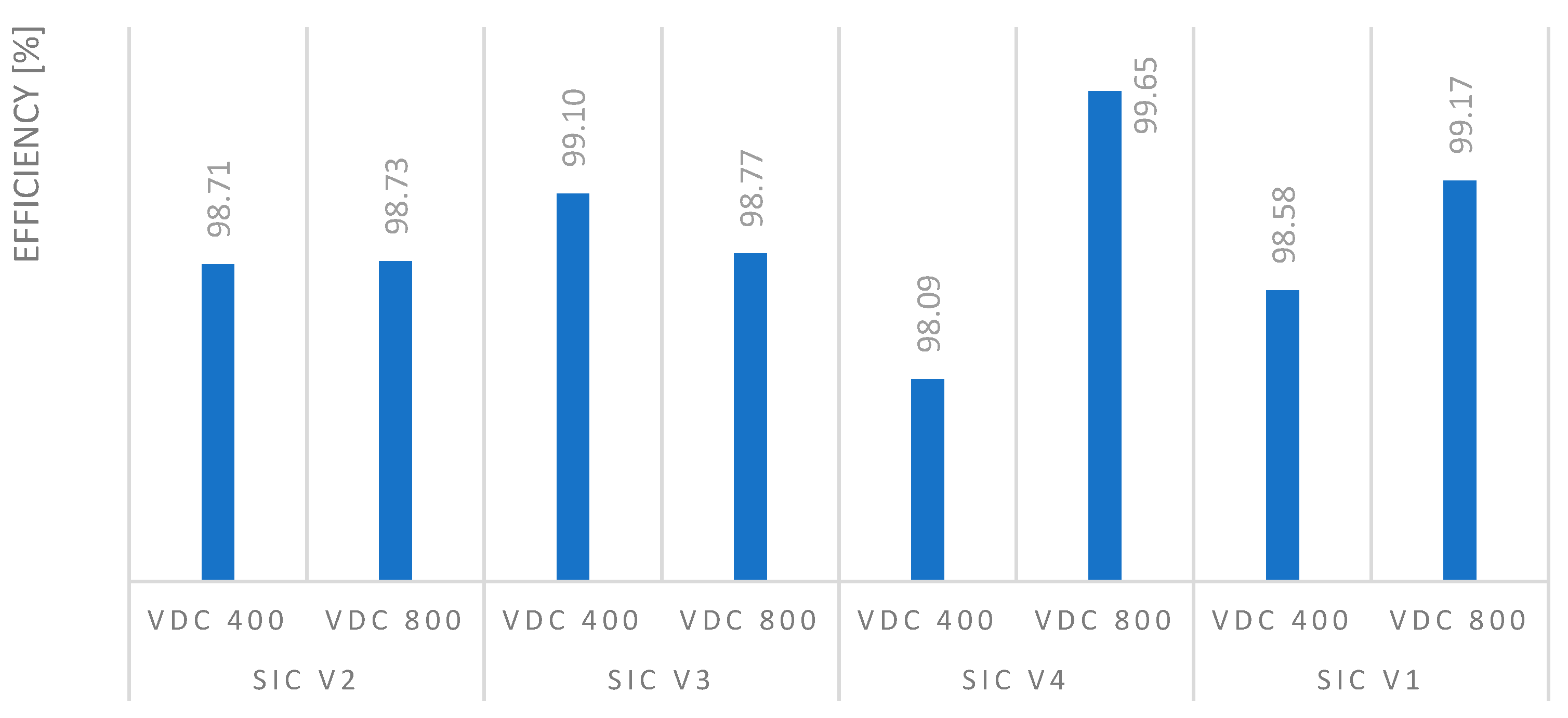 Electronics 11 00363 g019 550