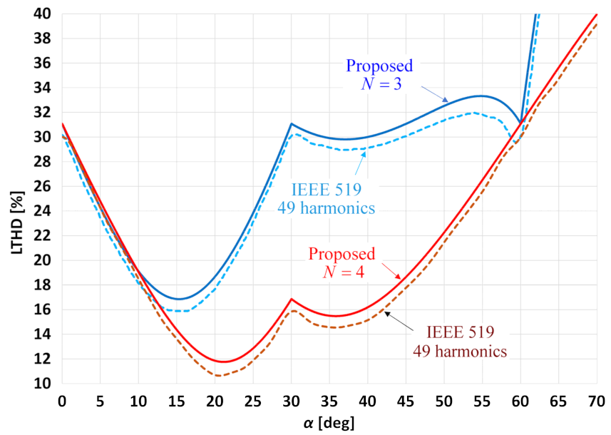 Electronics 11 00364 g002