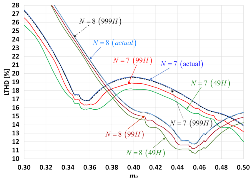 Electronics 11 00364 g003