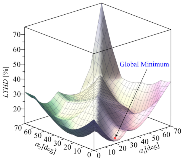 Electronics 11 00364 g004