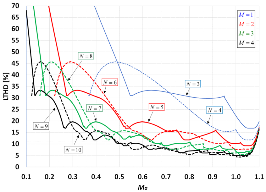 Electronics 11 00364 g005