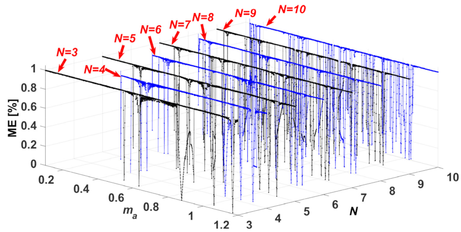 Electronics 11 00364 g006