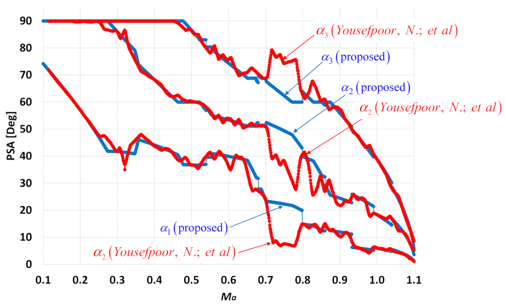 Electronics 11 00364 g007