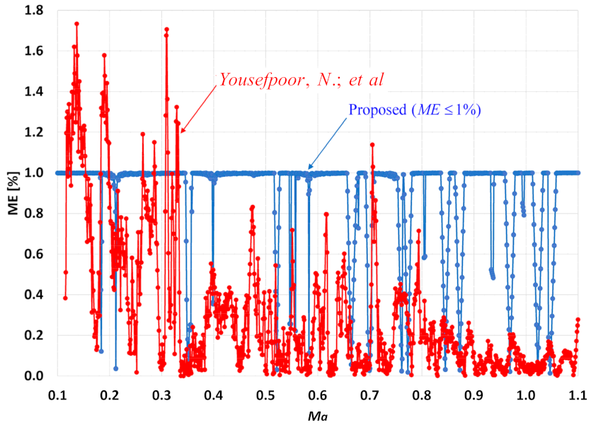 Electronics 11 00364 g009