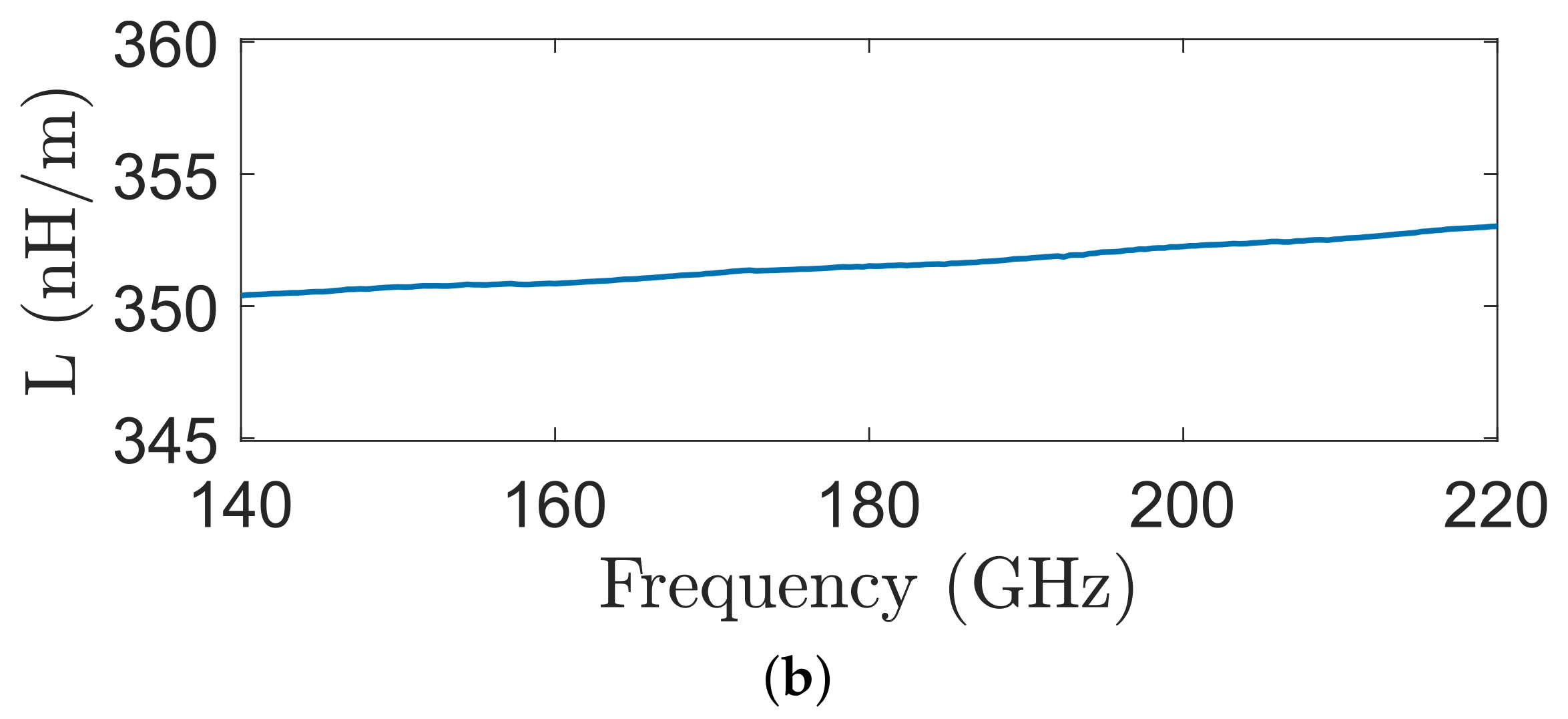 Electronics 11 00366 g005b