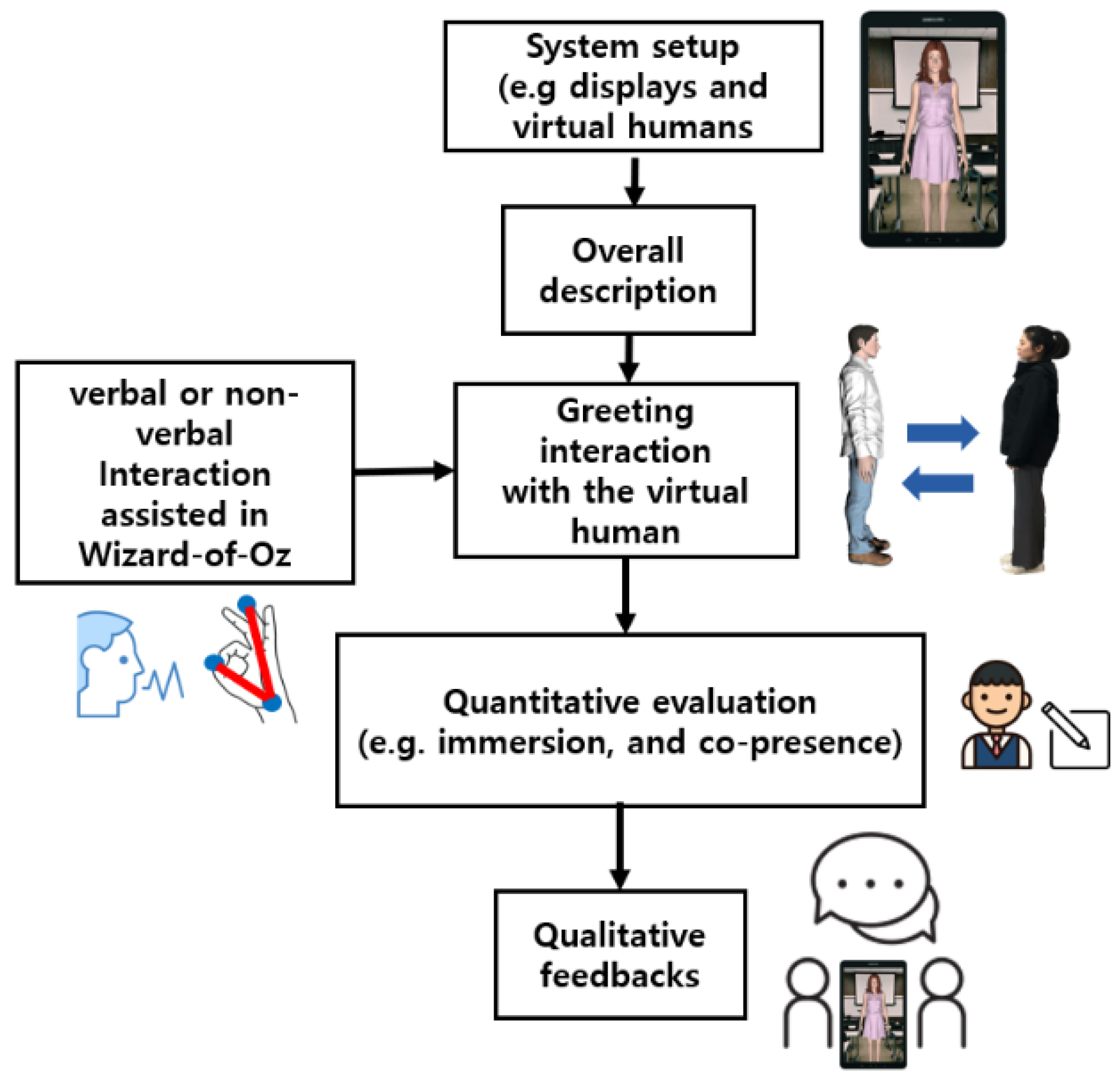 Electronics 11 00367 g007 550