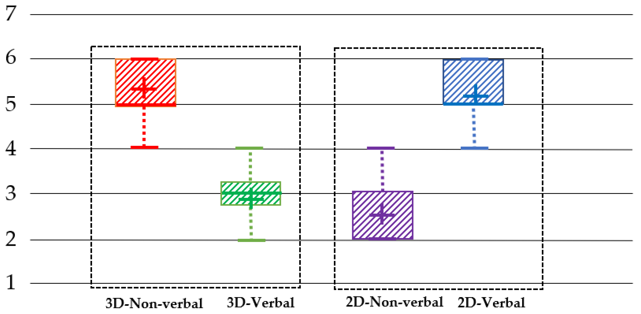 Electronics 11 00367 g009 550